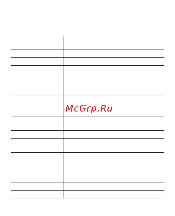 EKF WDT LoRa 433 L20 PROxima wdt-L433-20 Инструкция к товару онлайн [4/20] 822440