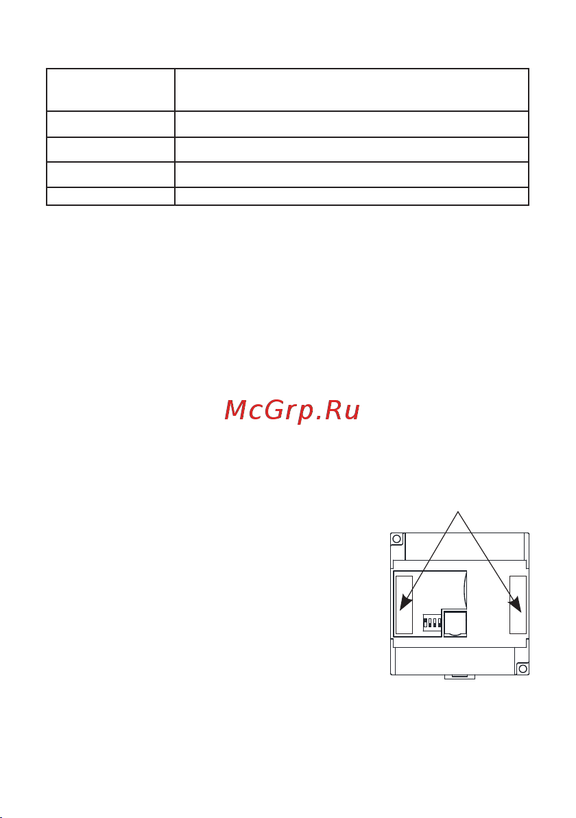EKF EREMF 20/20 PRO-Logic EREMF-D-20X20Y-R Инструкция к товару онлайн [13/16] 822456