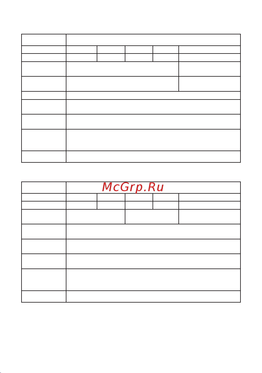 EKF EREMF-D-36Y-R Инструкция к товару онлайн [4/16] 822457