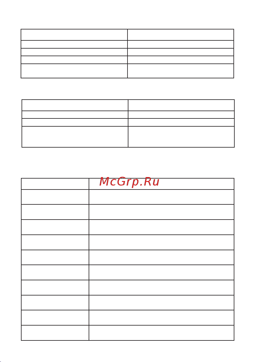 EKF EREMF-D-36Y-R Инструкция к товару онлайн [5/16] 822457