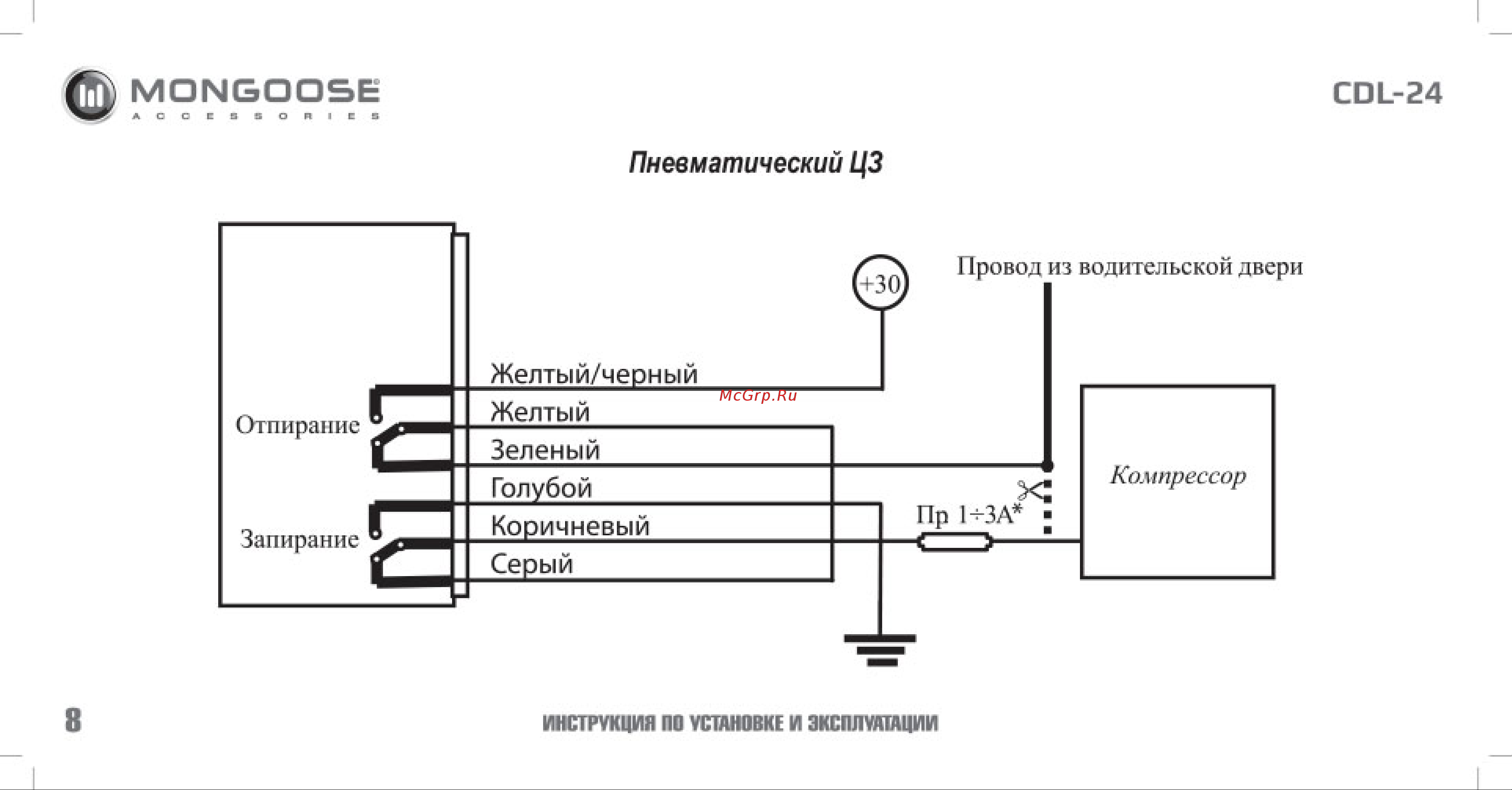 Mongoose CDL-24 груз 4620739412767 Инструкция по установке и эксплуатации онлайн [9/18] 822658