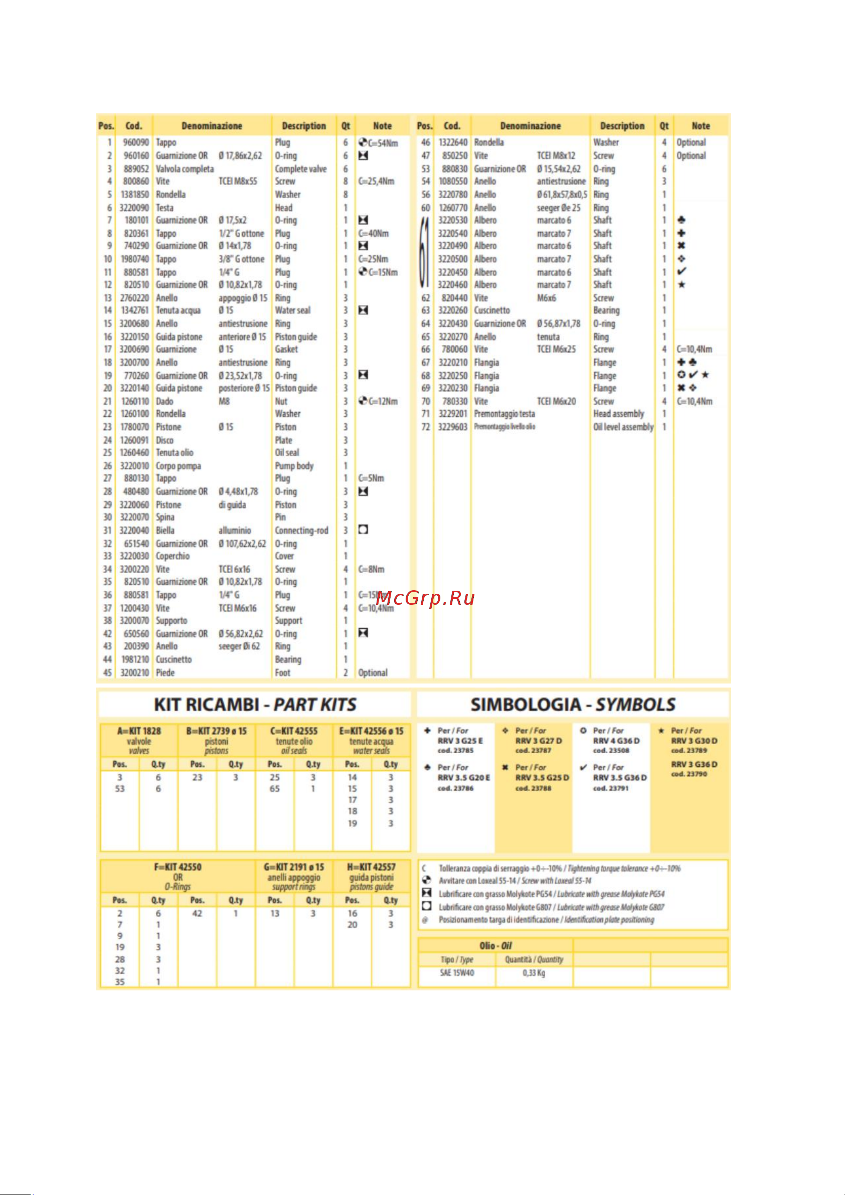 C-TECH BM ByPass (160 бар, до 600 л/ч, 7 лс) бензиновая, стационарная NВМ1610FS2S1BP2FMT Инструкция к C-TECH BM ByPass NВМ1610FS2S1BP2FMT онлайн [24/26] 822705
