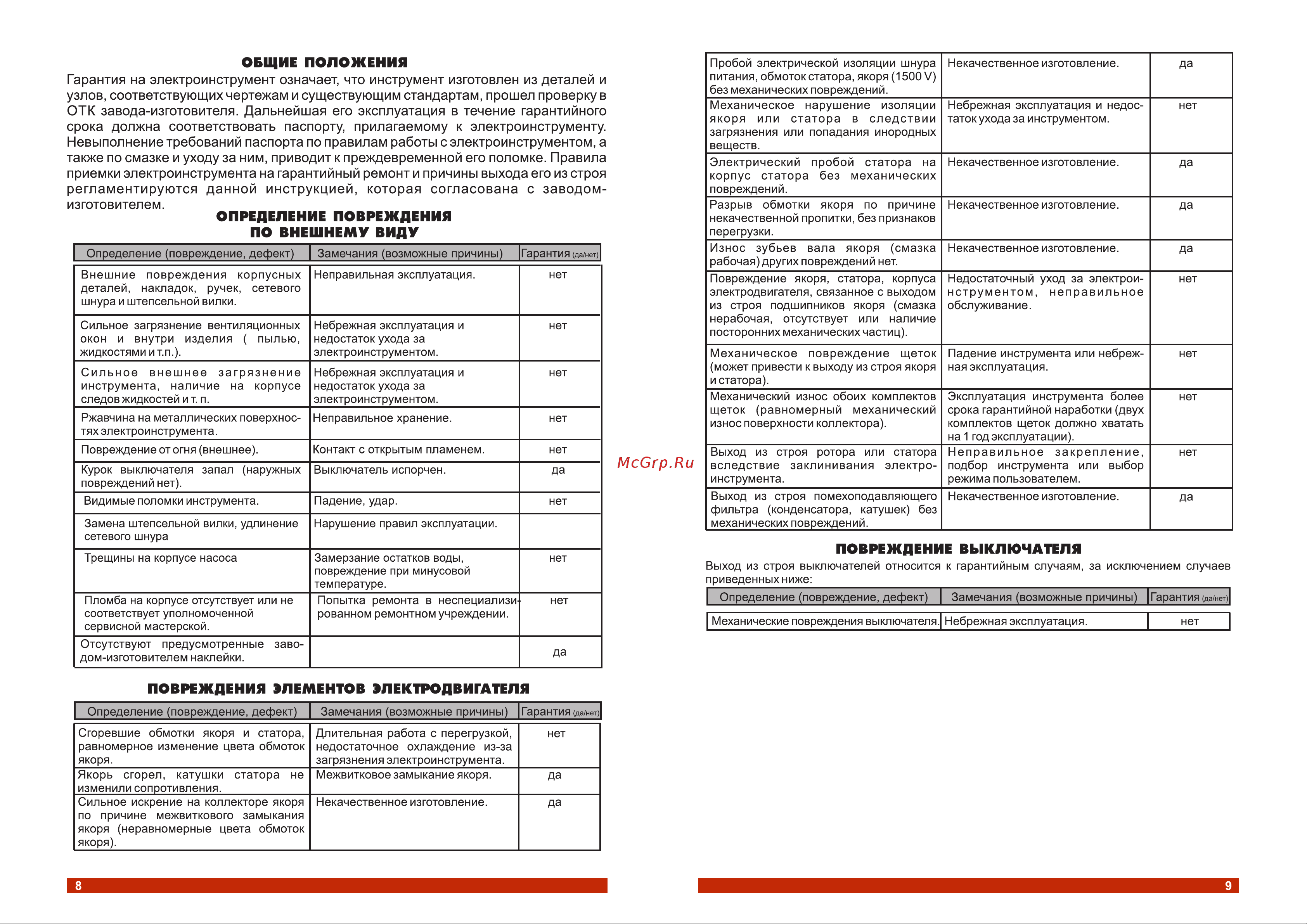 ELTI МВД-1600 Паспорт онлайн [6/10] 822852