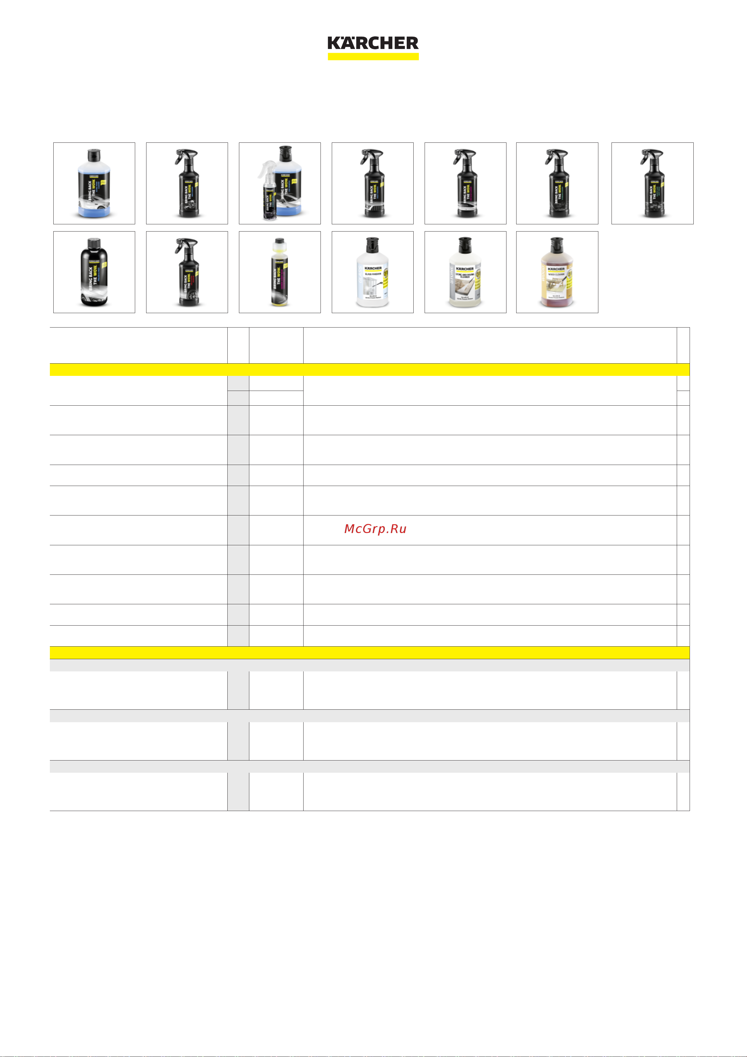 Karcher K 4 WCM 1.324-200.0 Инструкция по эксплуатации онлайн [7/8] 822885