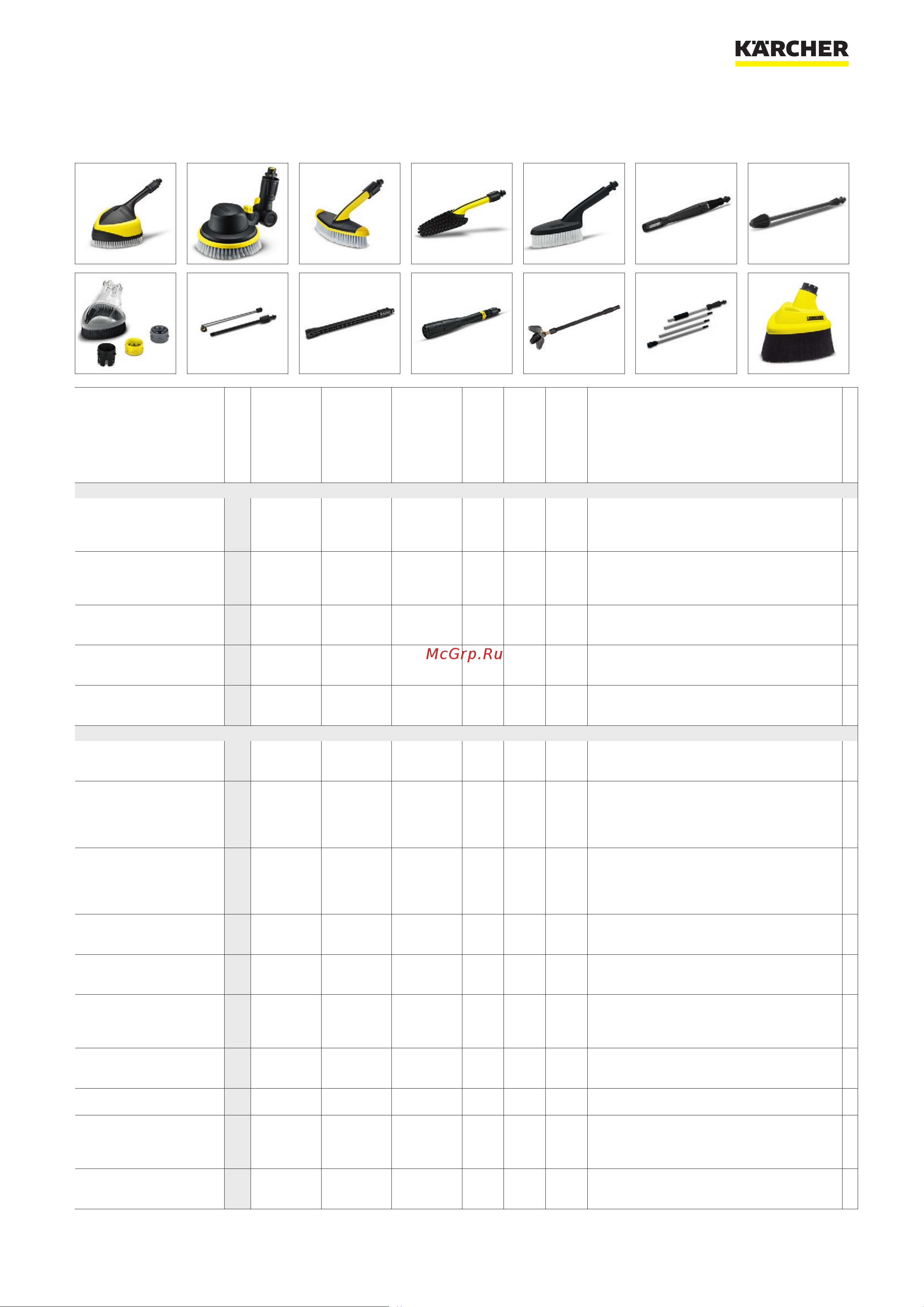 Karcher K 7 Premium Car 1.168-610 Список аксессуаров для Karcher K 7 Premium Car онлайн [3/8] 822891