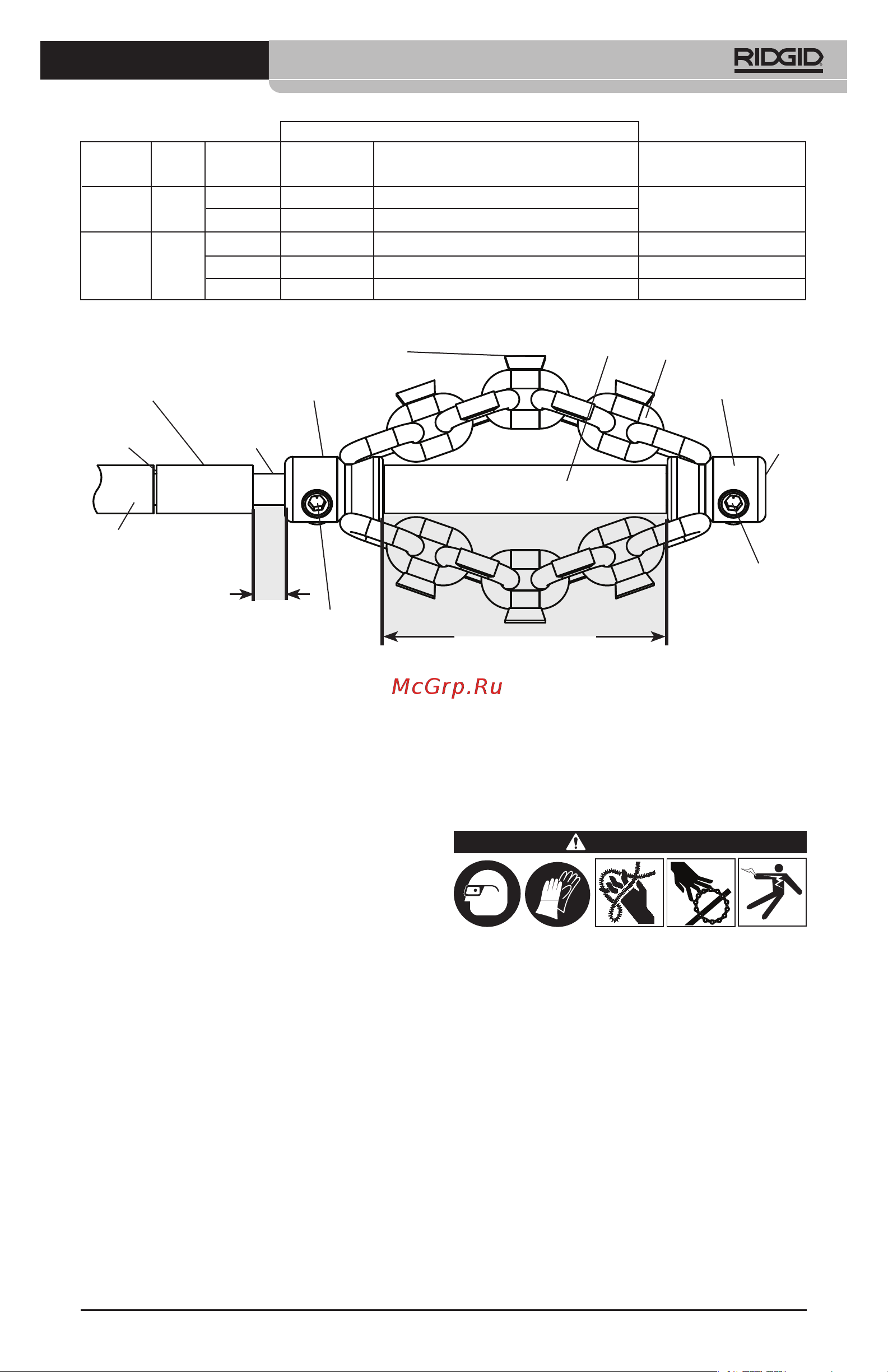 Ridgid FlexShaft K9-204, 100 мм, 3 цепи, с твердосплавными пластинами 64318 Инструкция к Ridgid FlexShaft K9-204 64318 онлайн [13/498] 822978