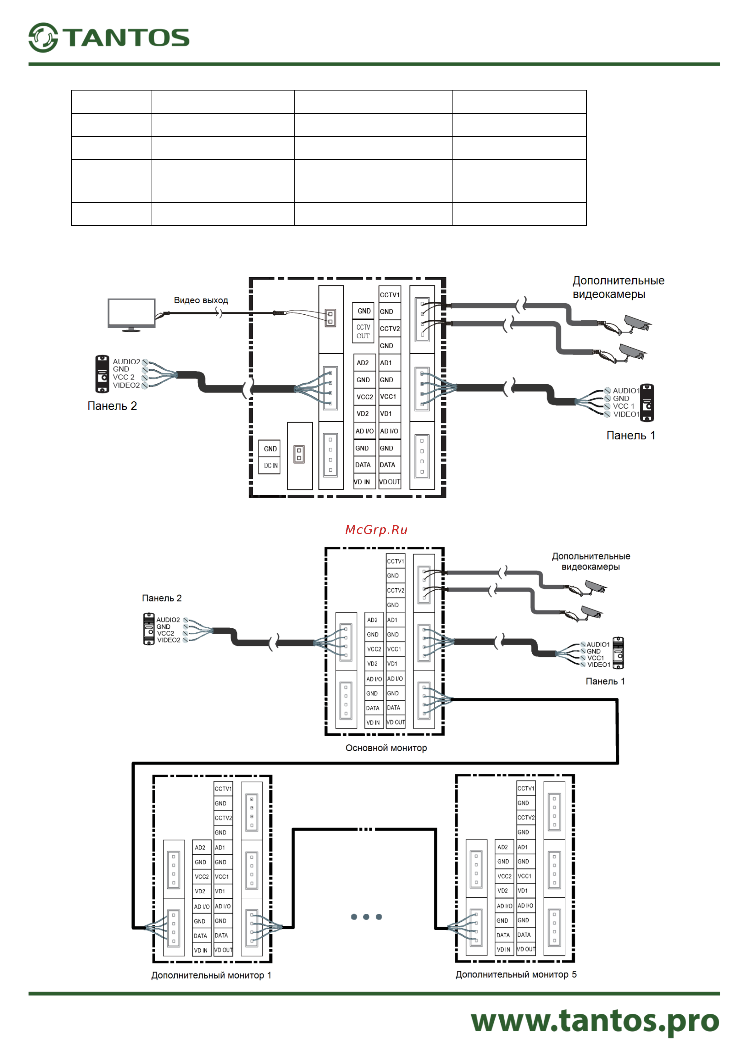 Tantos Mia - 4 на 4 вызывные панели 00-00230470 Инструкция к товару онлайн [8/13] 823082