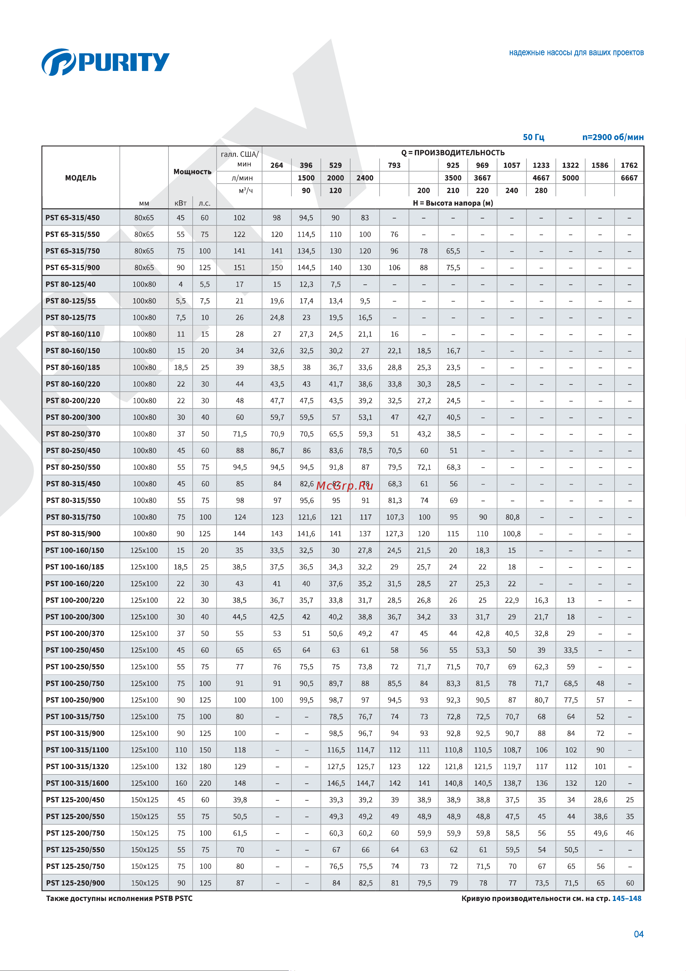 Purity PSTC 32-200/30 (N) 100588136 Описание онлайн [4/15] 823103