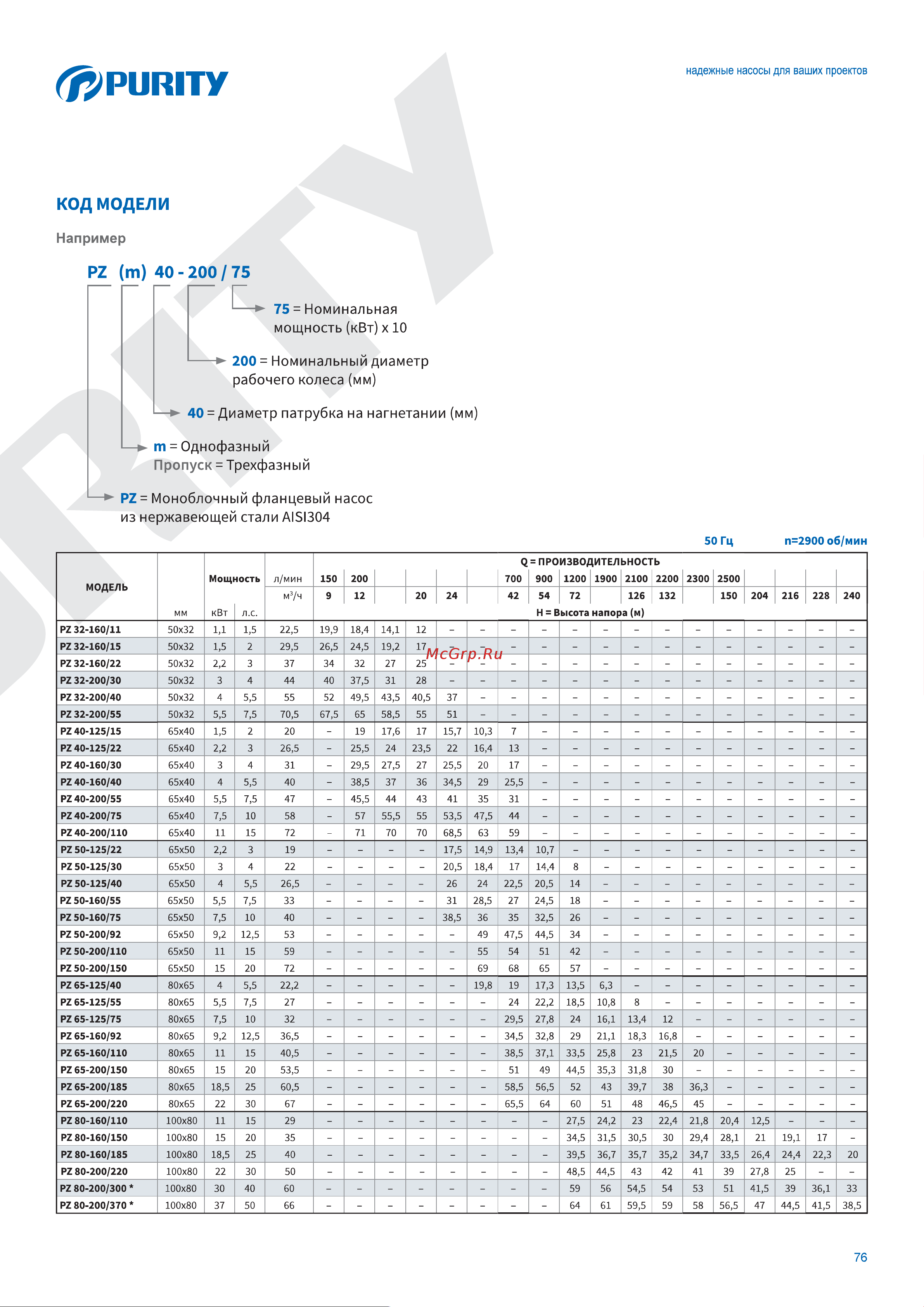 Purity PZ 50-160/55 (N) 100589437 Описание онлайн [2/6] 823109