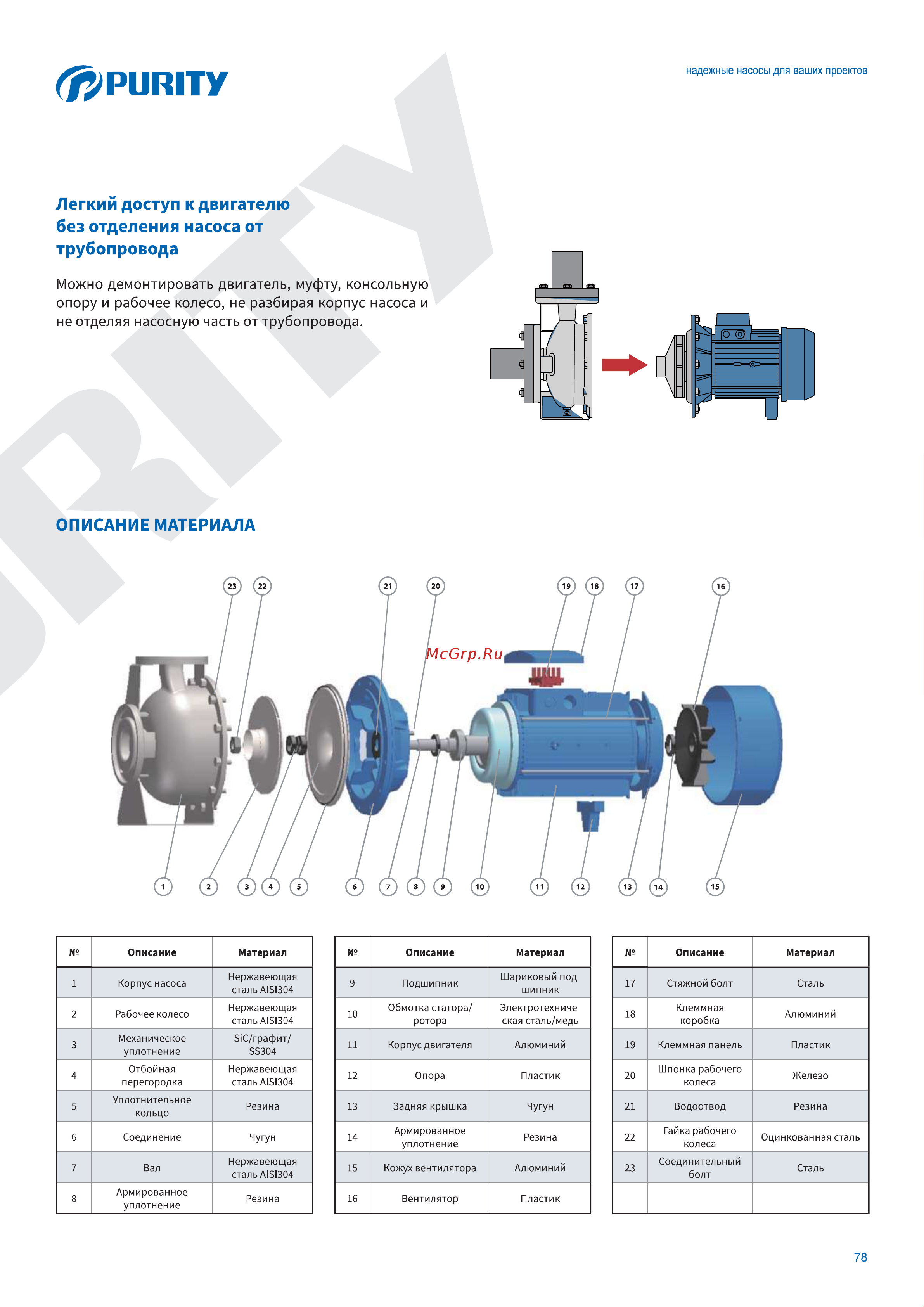 Purity PZ 50-160/55 (N) 100589437 Описание онлайн [4/6] 823109