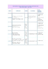 Geberit 457.570.00.1 00000005325 Соответствие инсталляций и кнопок Geberit