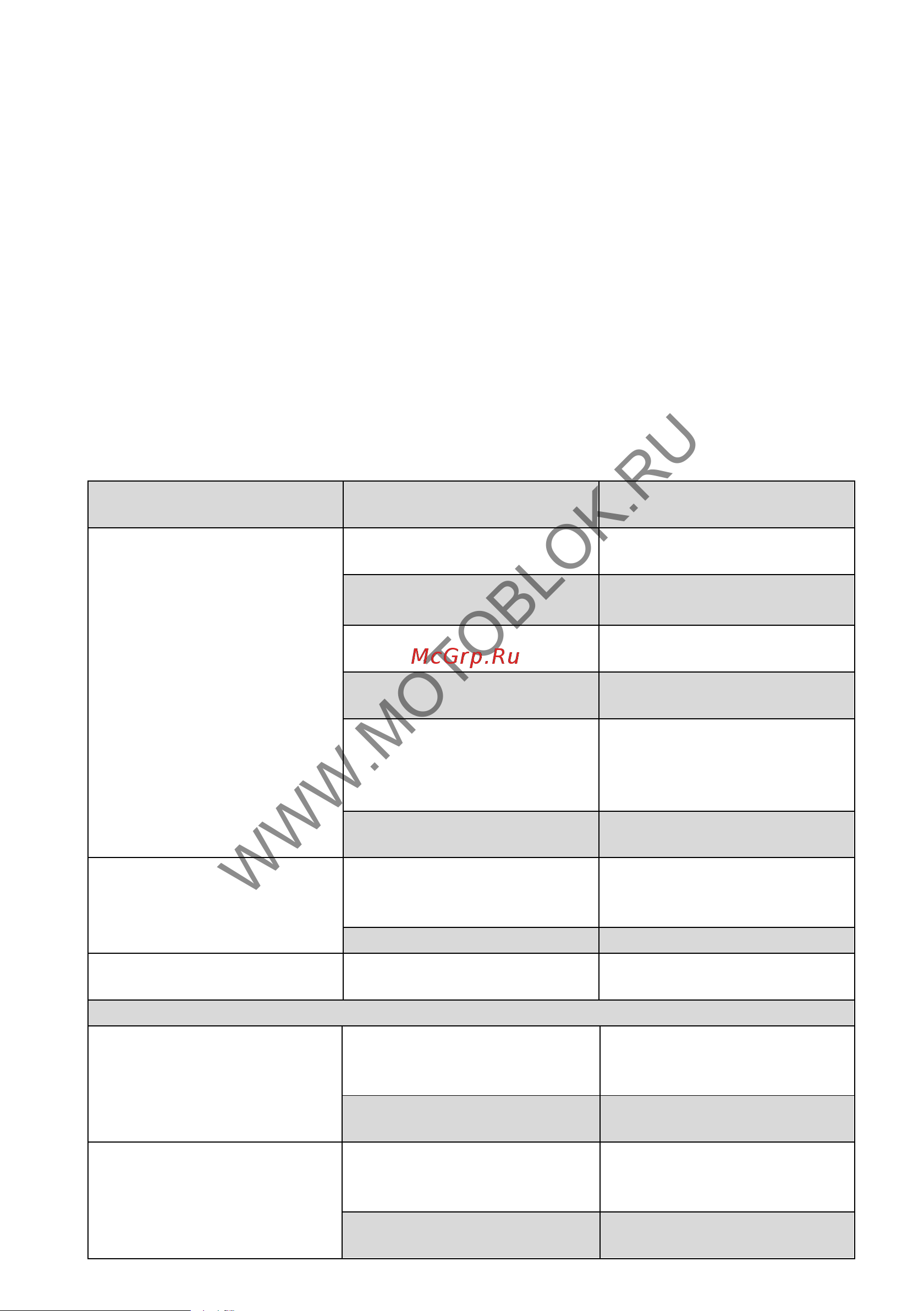 НЕВА Мототехника МБ2-ZS (GB225) 4650002230255 Инструкция онлайн [33/36] 823521