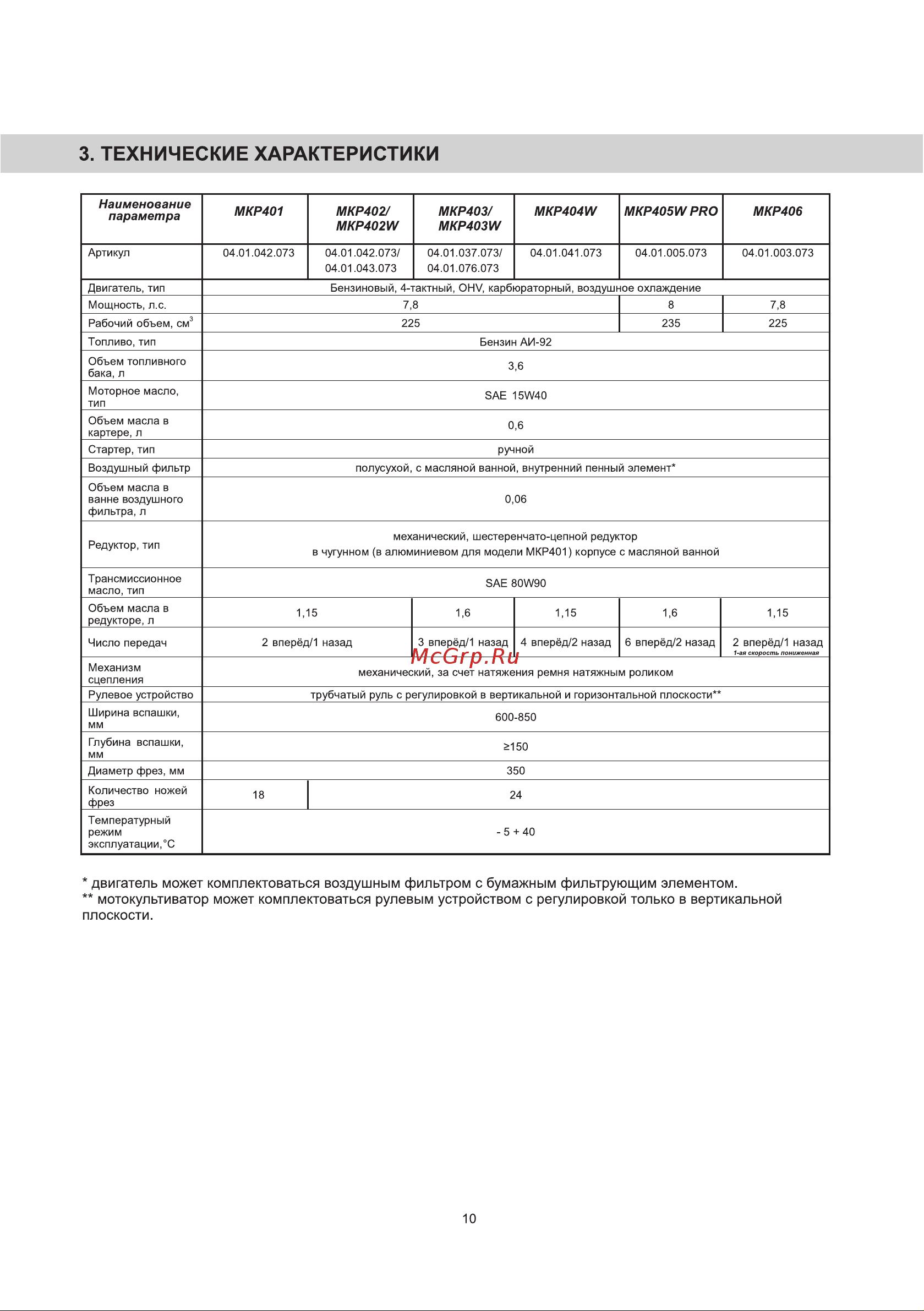 BRAIT МКР406 с пониженной передачей 04.01.003.073 Инструкция Мотокультиватор онлайн [10/36] 823608