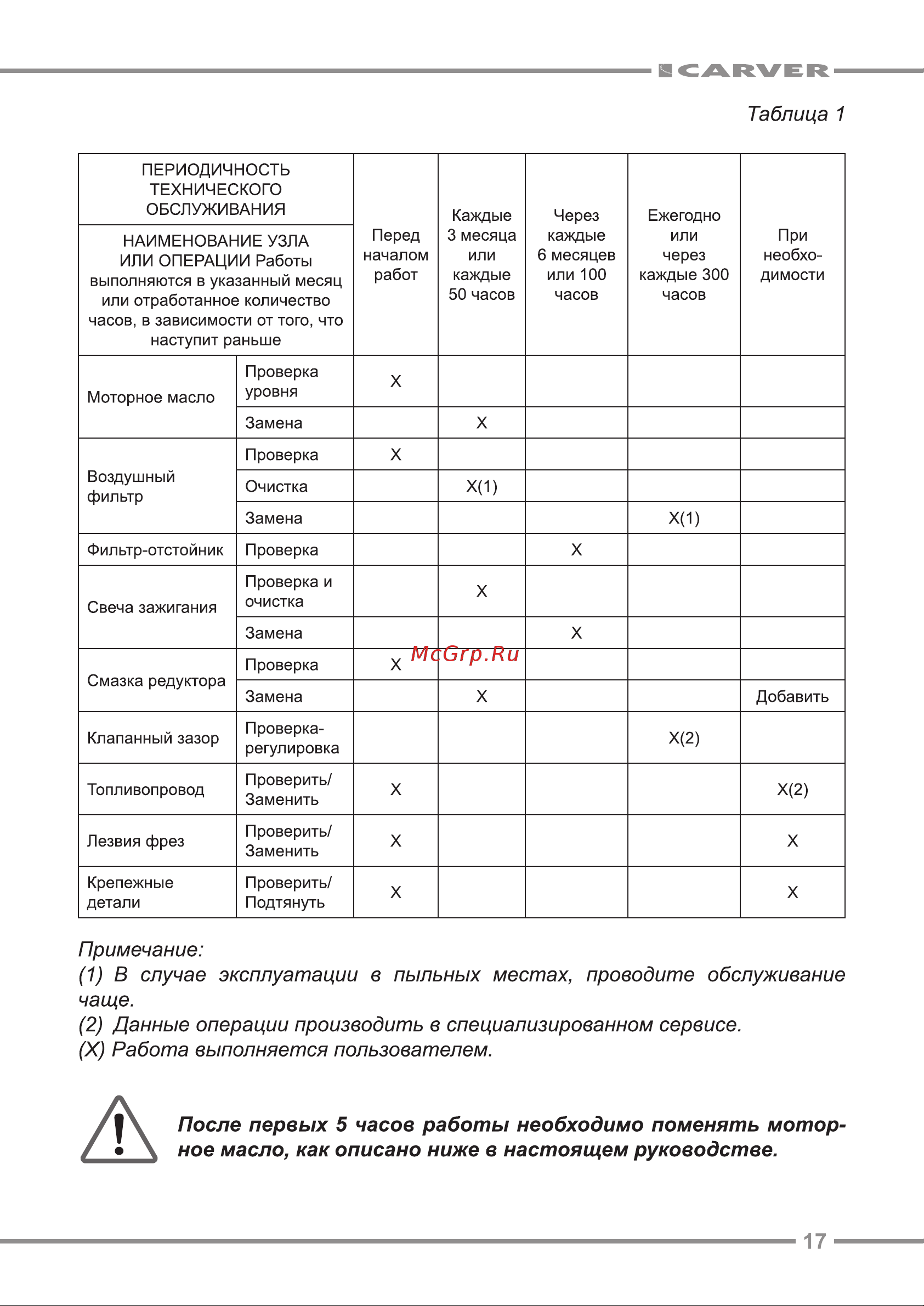 Carver T-550 R Инструкция к CARVER T-550 R онлайн [17/24] 823609