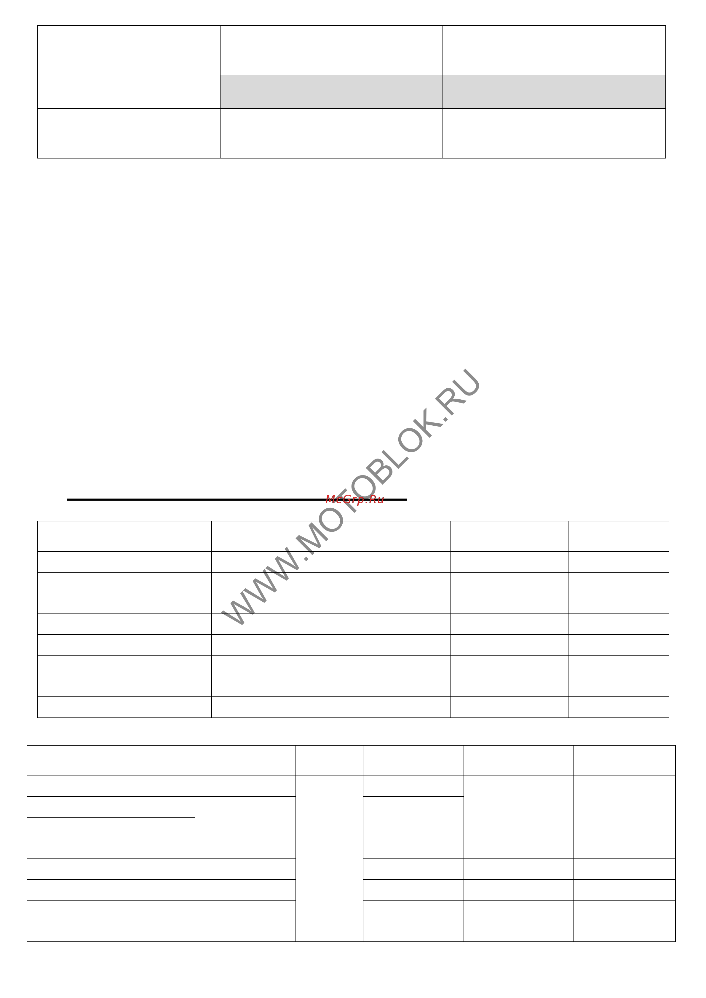 НЕВА Мототехника МК100-ZS (GB200) 4650002230323 Инструкция к НЕВА Мототехника МК100-ZS (GB200) 4650002230323 онлайн [29/30] 823658