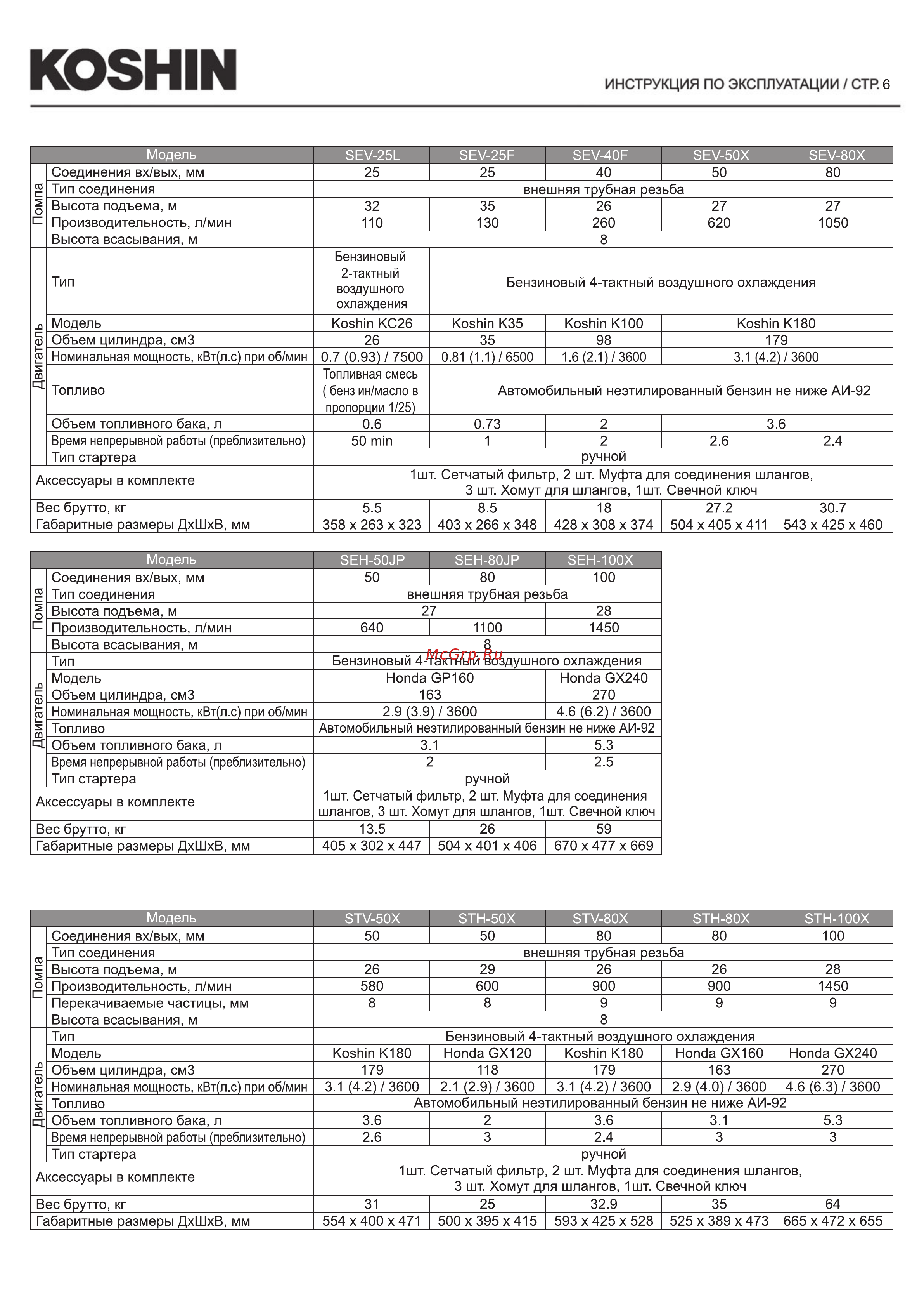 Koshin STH-80X 100513184 Инструкция к Koshin STH-80X 00513184 онлайн [8/9] 823713
