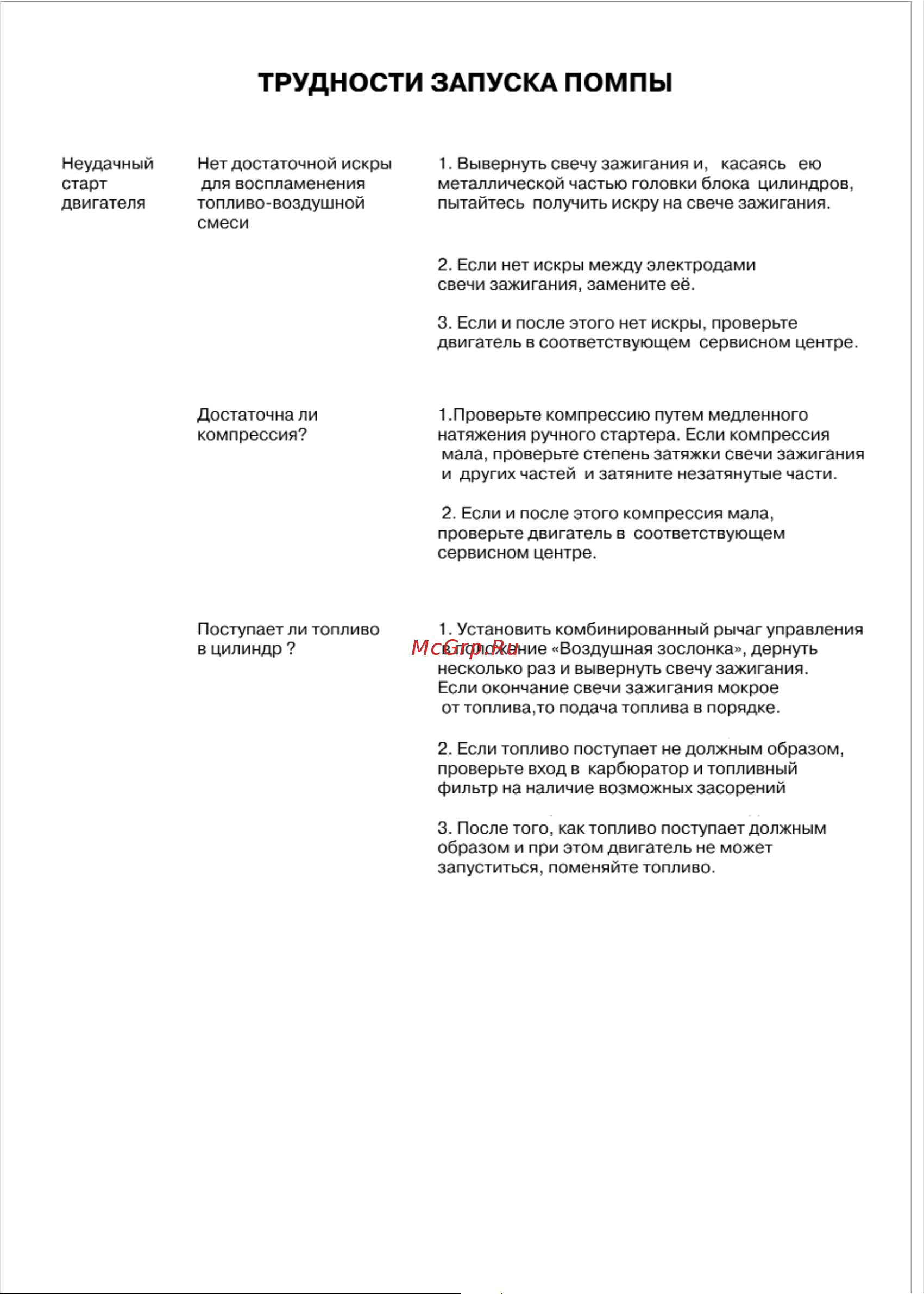 Pramac TMP65-3 FC650GXI000 Инструкция к Pramac TMP65-3 FC650GXI000 онлайн [8/8] 823737