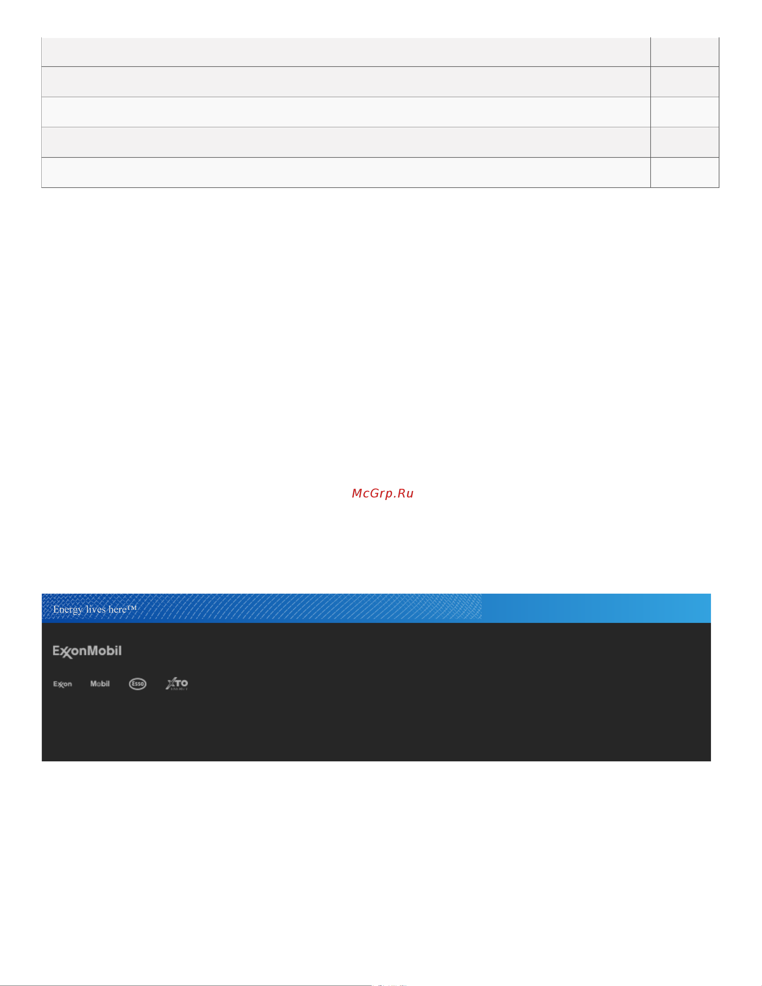 MOBIL 1 FS 0W40 синтетическое 208 л 155043 Инструкция к MOBIL 1 FS 0W40 155043 онлайн [3/3] 823916