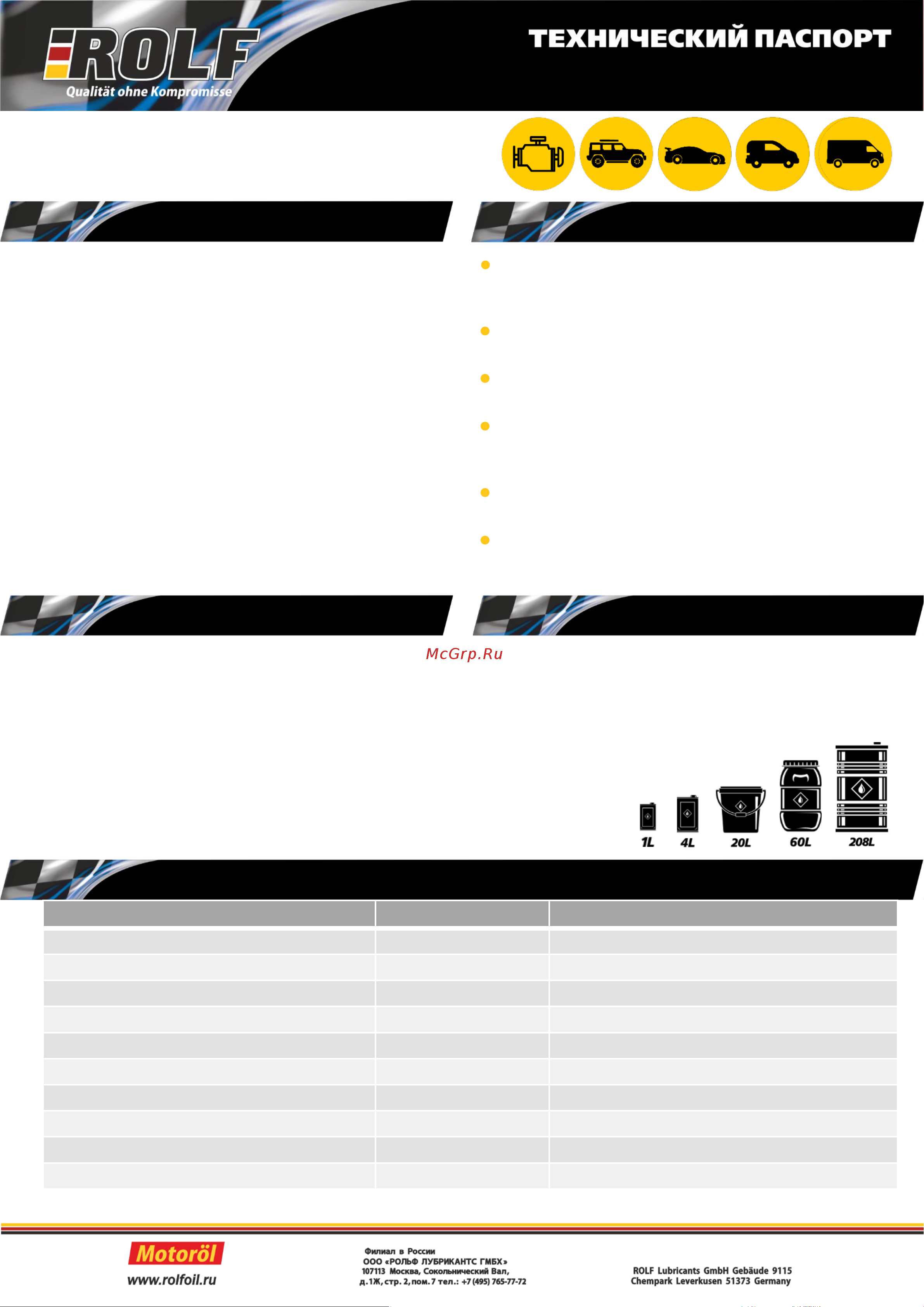 Rolf GT синтетическое, SAE 5W-30, API SN/CF, 20 л 322457 Инструкция к товару онлайн