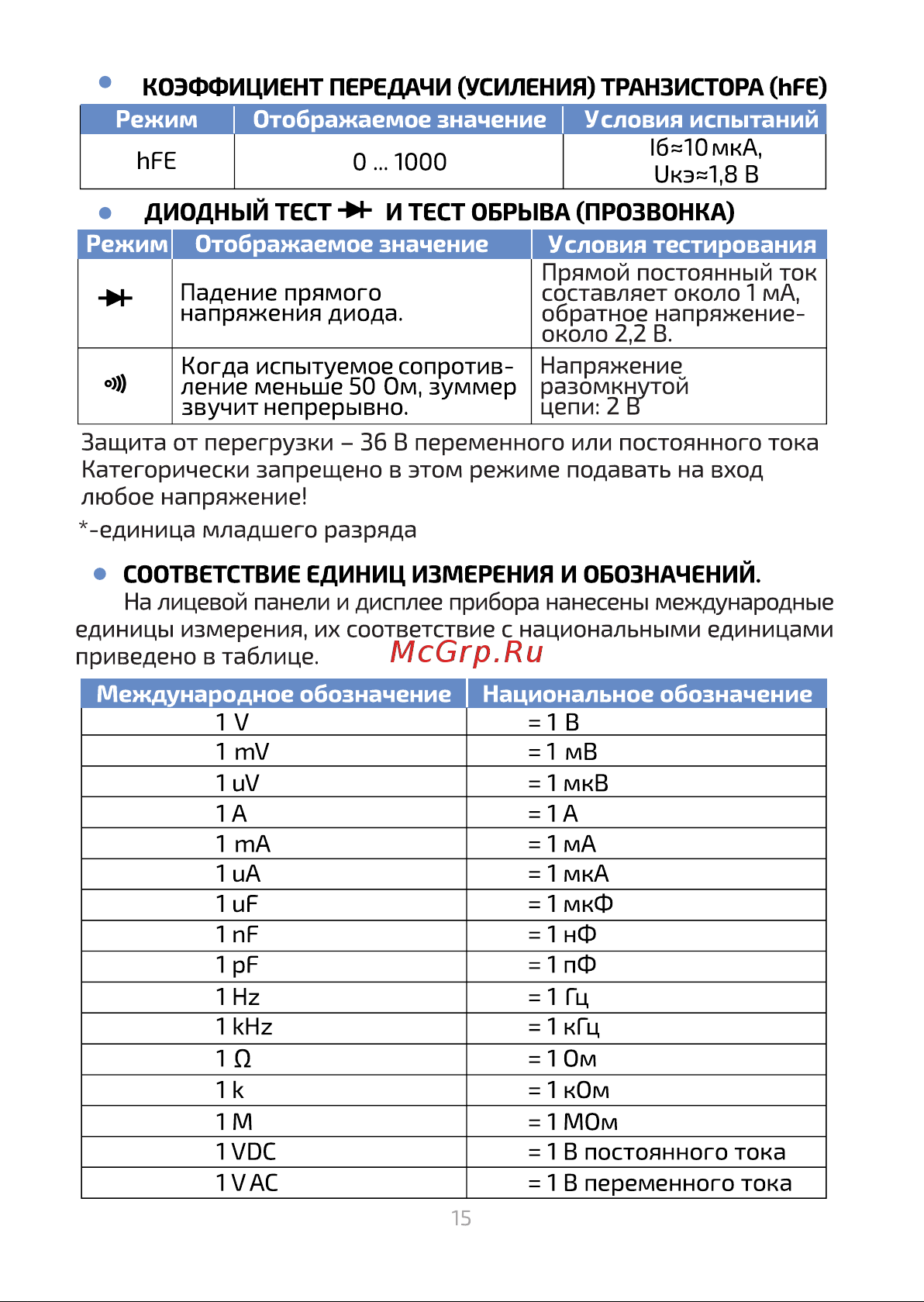 МЕГЕОН 12700 00000003058 Инструкция онлайн [16/19] 824220