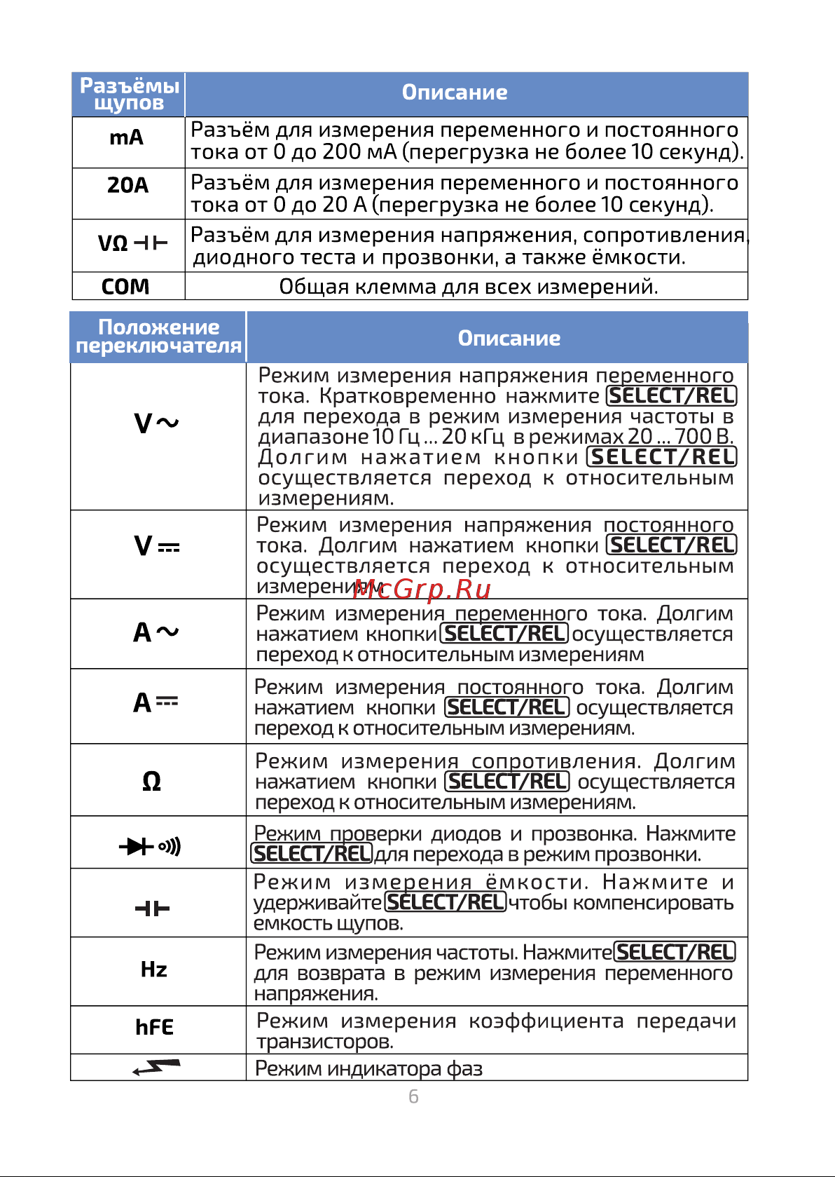 МЕГЕОН 12700 00000003058 Инструкция онлайн [7/19] 824220