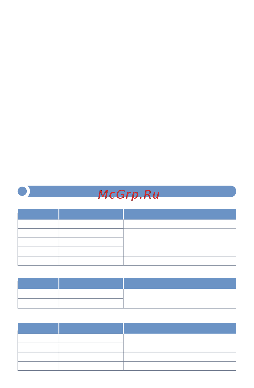 МЕГЕОН 12838 к0000025791 Инструкция к товару онлайн [8/12] 824221