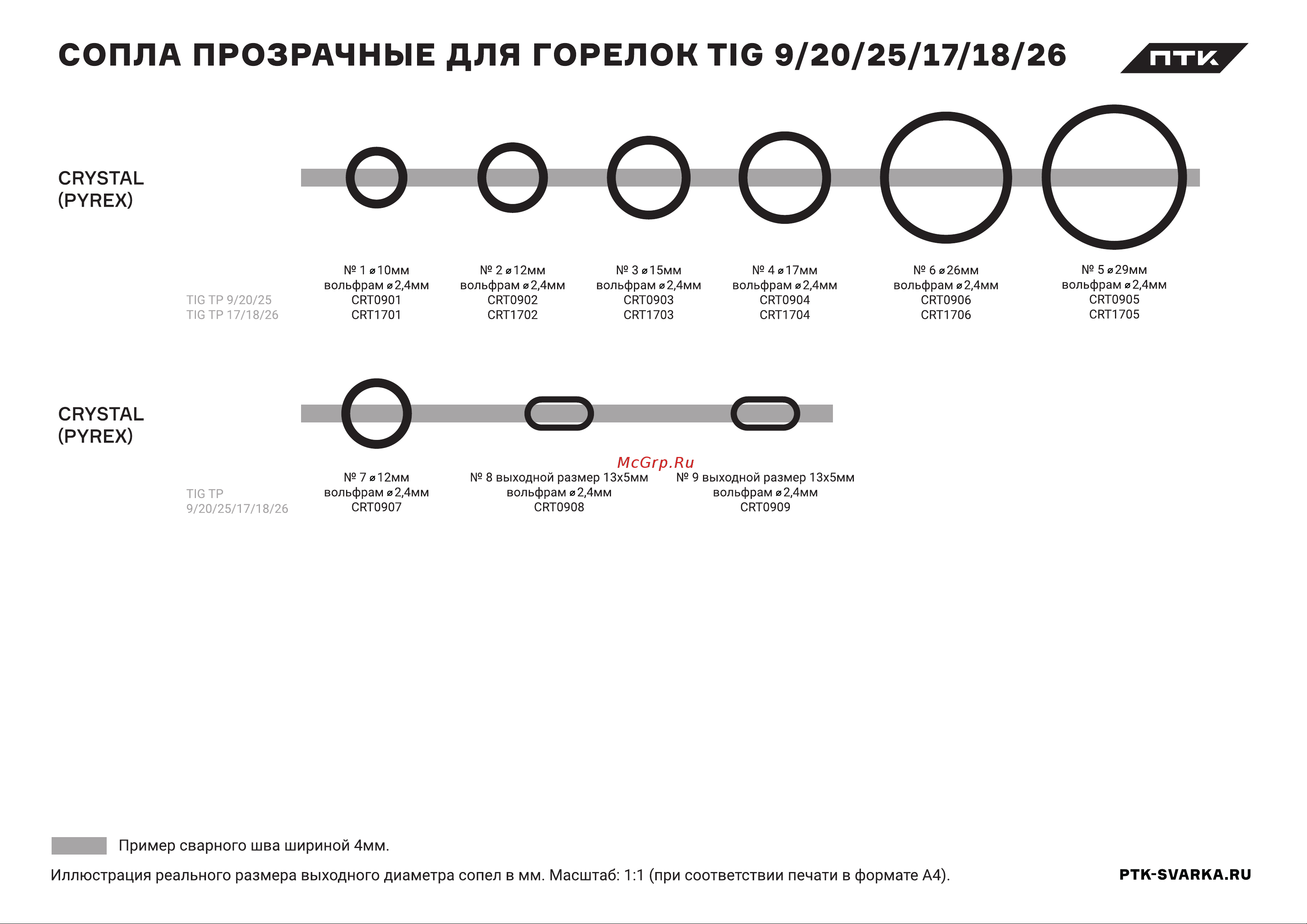 Птк 00000041622 Инструкция онлайн