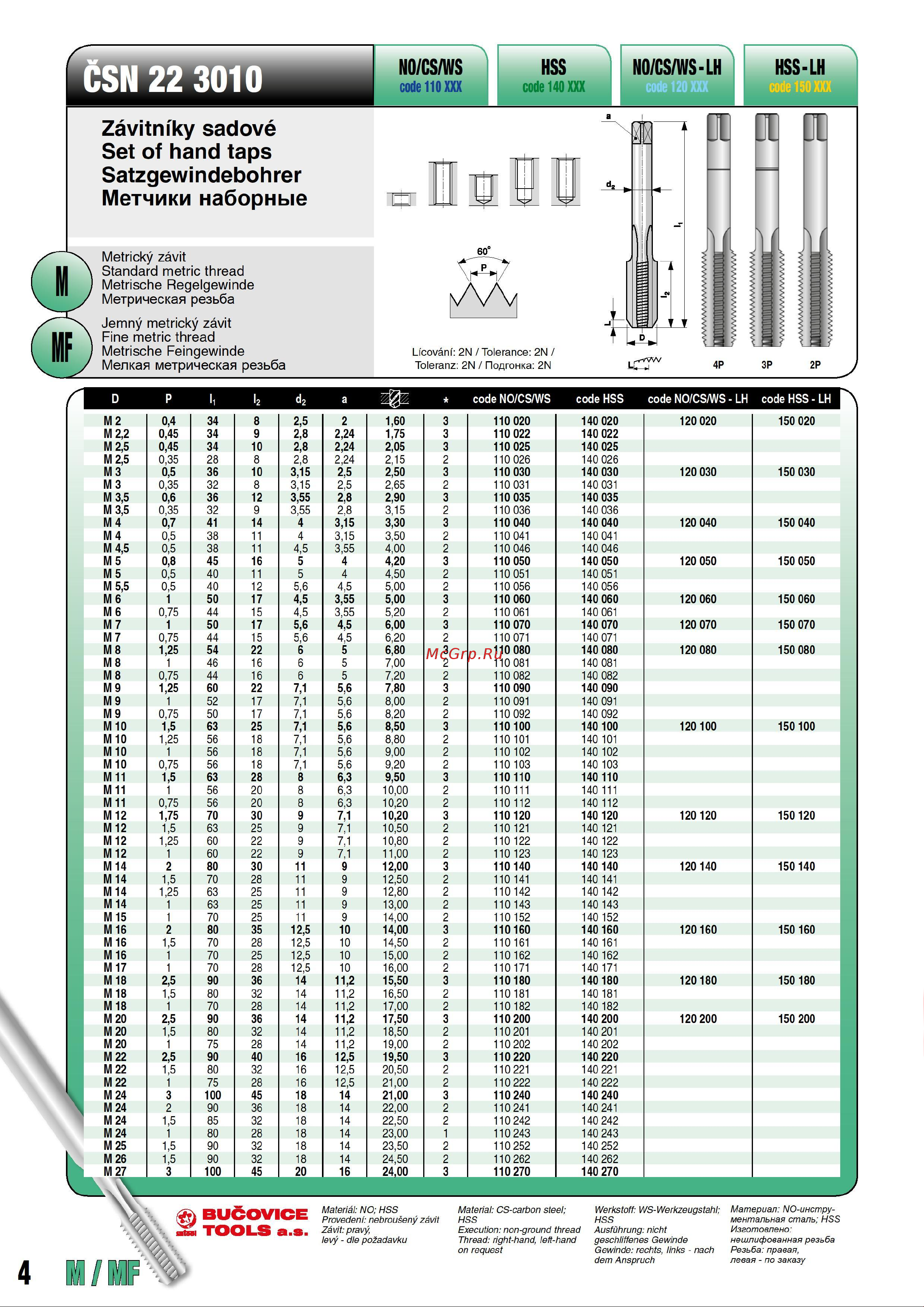 Bucovice Tools 110030 Страница каталога онлайн