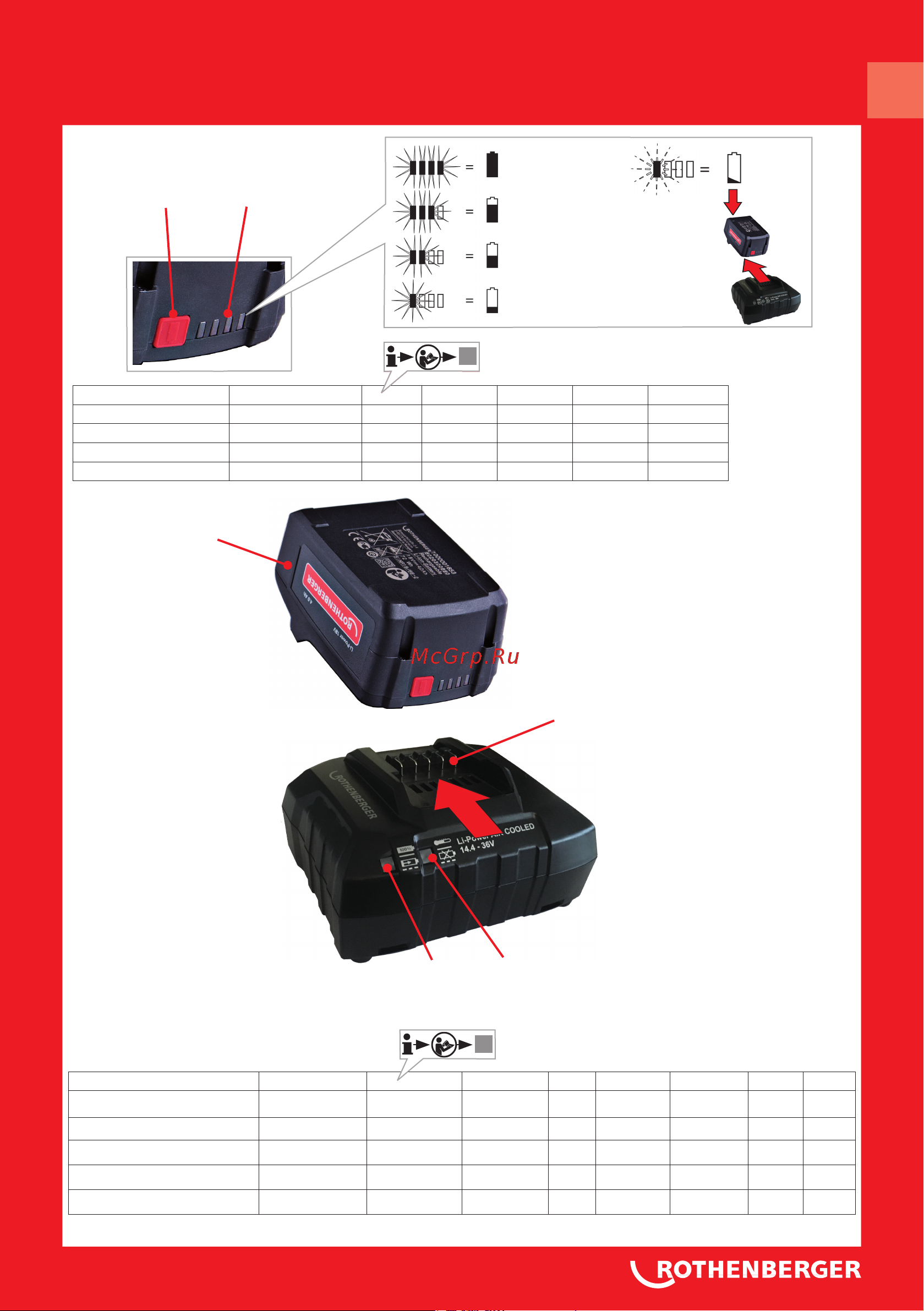 Rothenberger SUPERTRONIC 2000 E 1000003389 Инструкция к товару онлайн [3/204] 824758