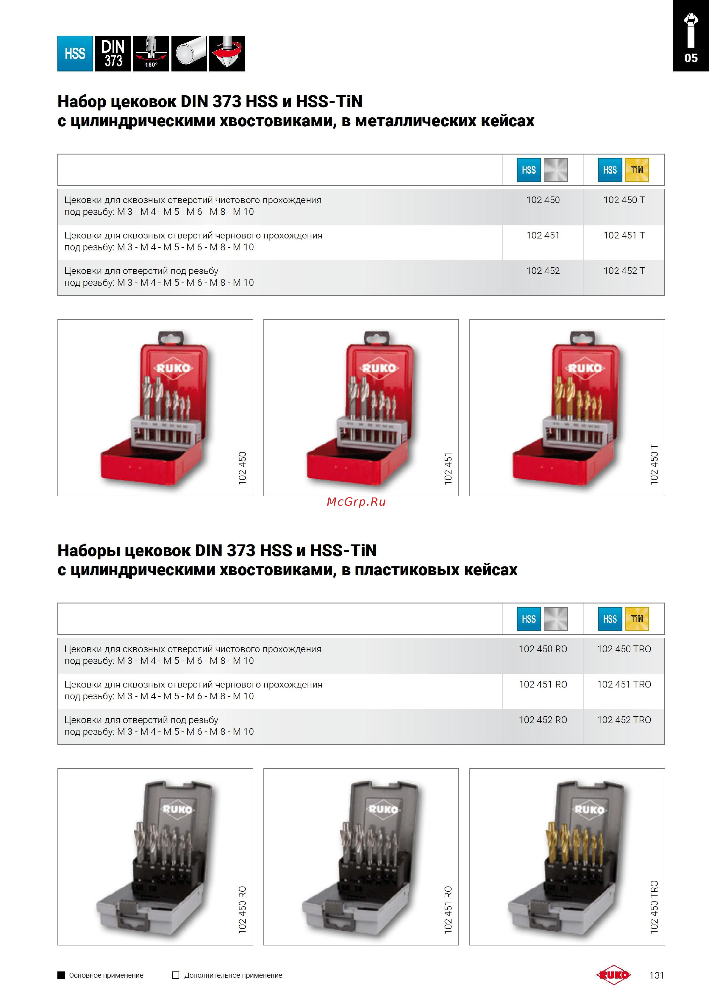 RUKO 102450TRO Страница каталога онлайн
