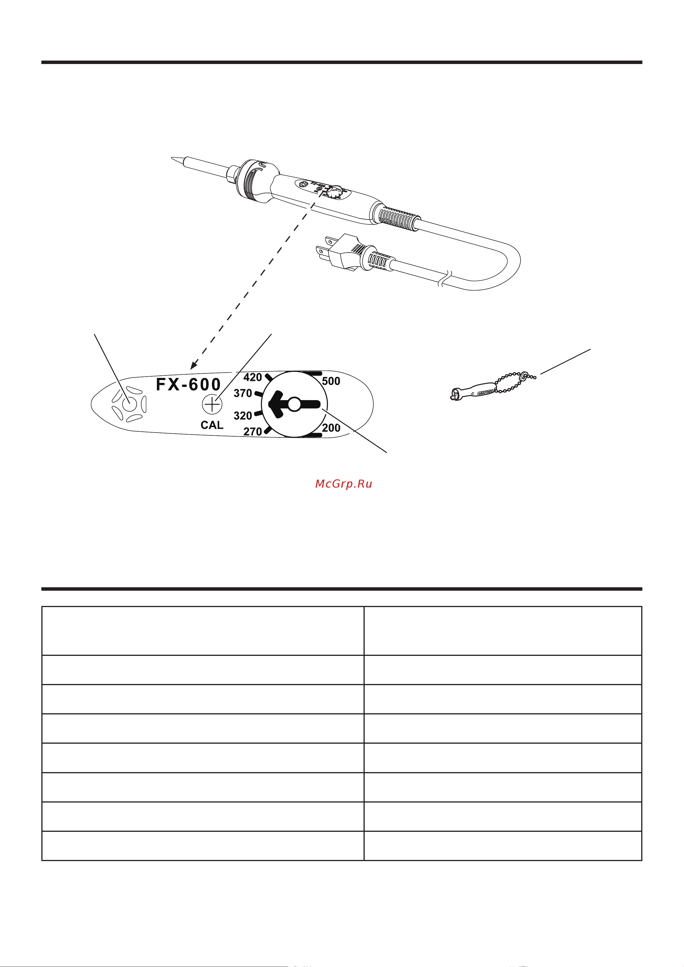 HAKKO 50 Вт, 220В, t=200-500 оС FX600-10 Инструкция к товару онлайн [2/8] 824851