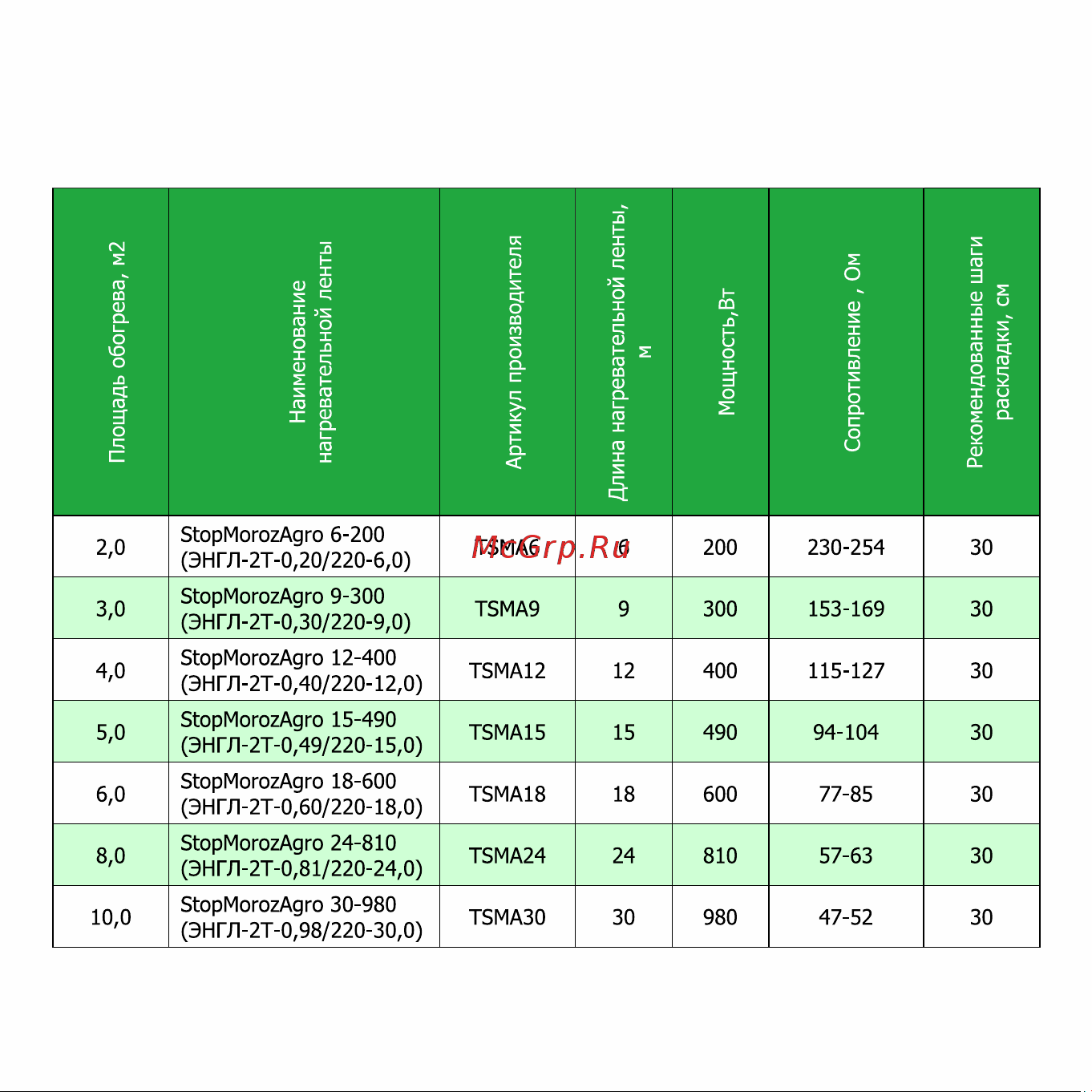 ТЕРМ StopMoroz Agro 24-810 4687204616174 Паспорт онлайн [4/12] 824920