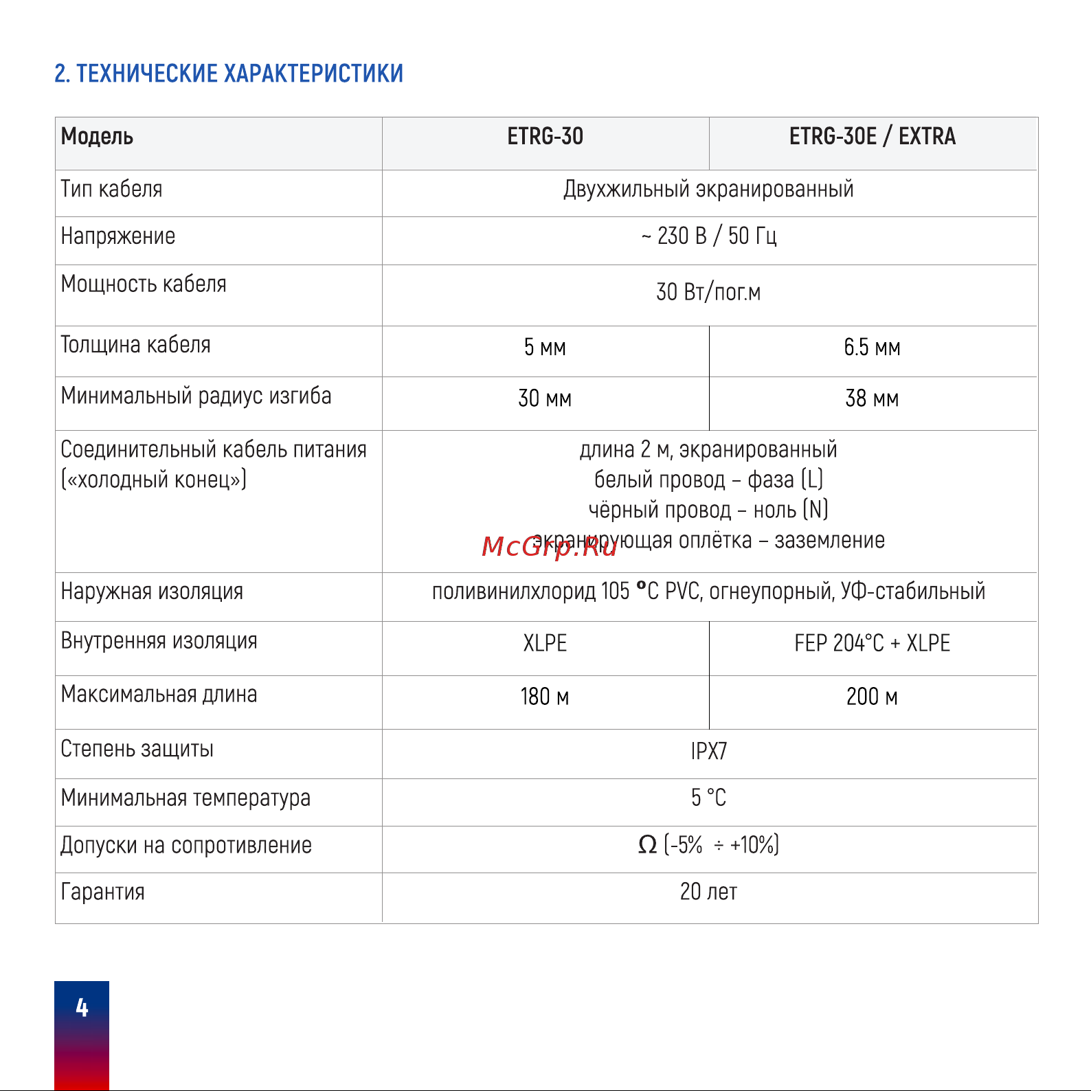 Ergert ETRG-30, 4200 Вт, 140 м ETRG3004200 Инструкция к Ergert ETRG-30 ETRG3002460 онлайн [6/16] 825016