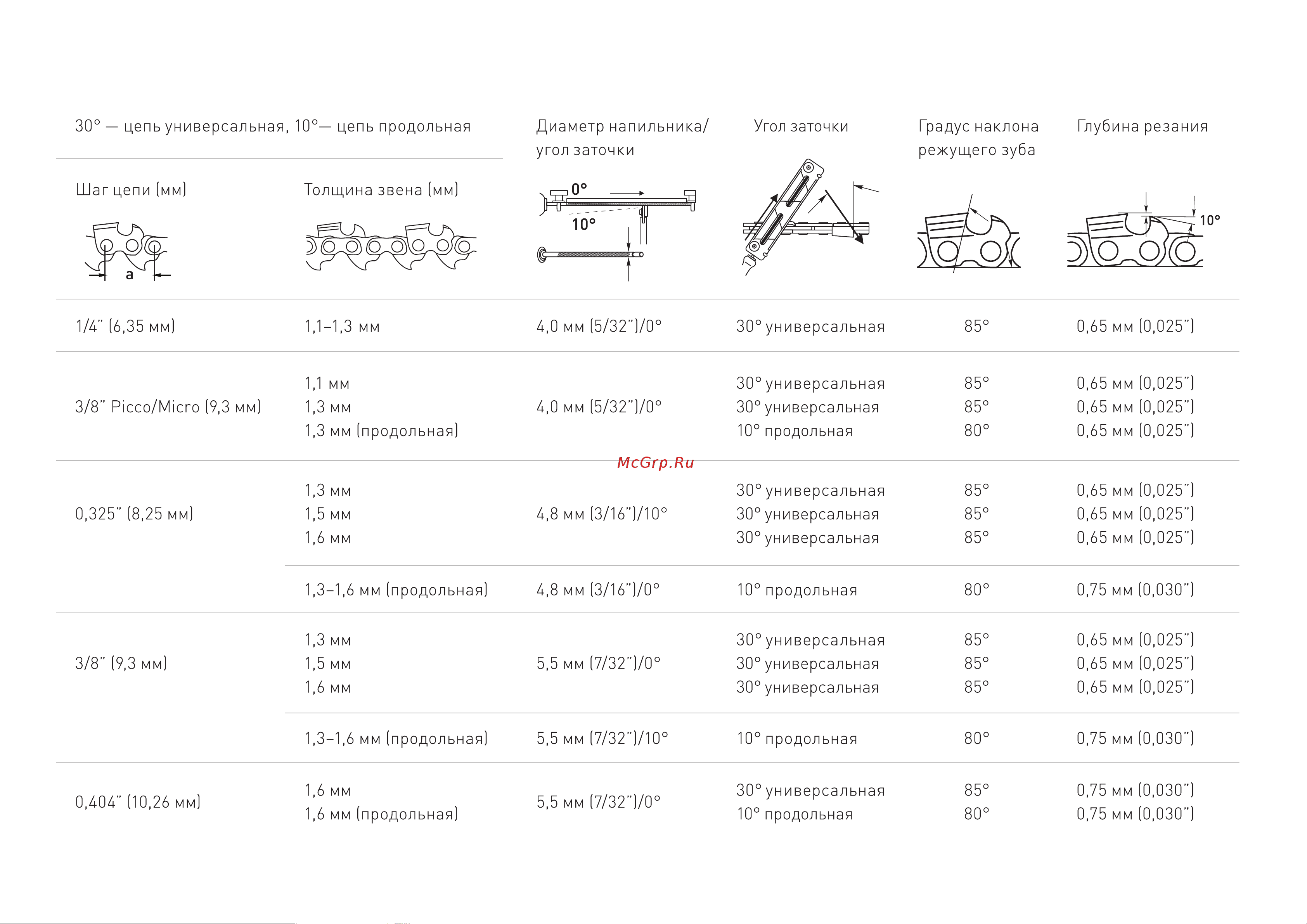 Rezer 4,5 RF 03.009.00011 Инструкция онлайн