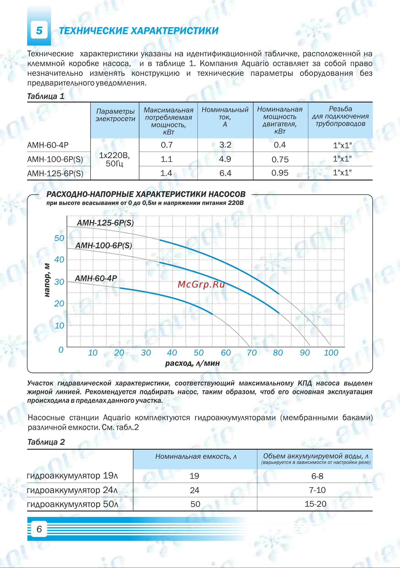Aquario Auto Amh-100-6S 7811 Инструкция к AQUARIO Amh-100-6P 2810 онлайн [8/28] 845531