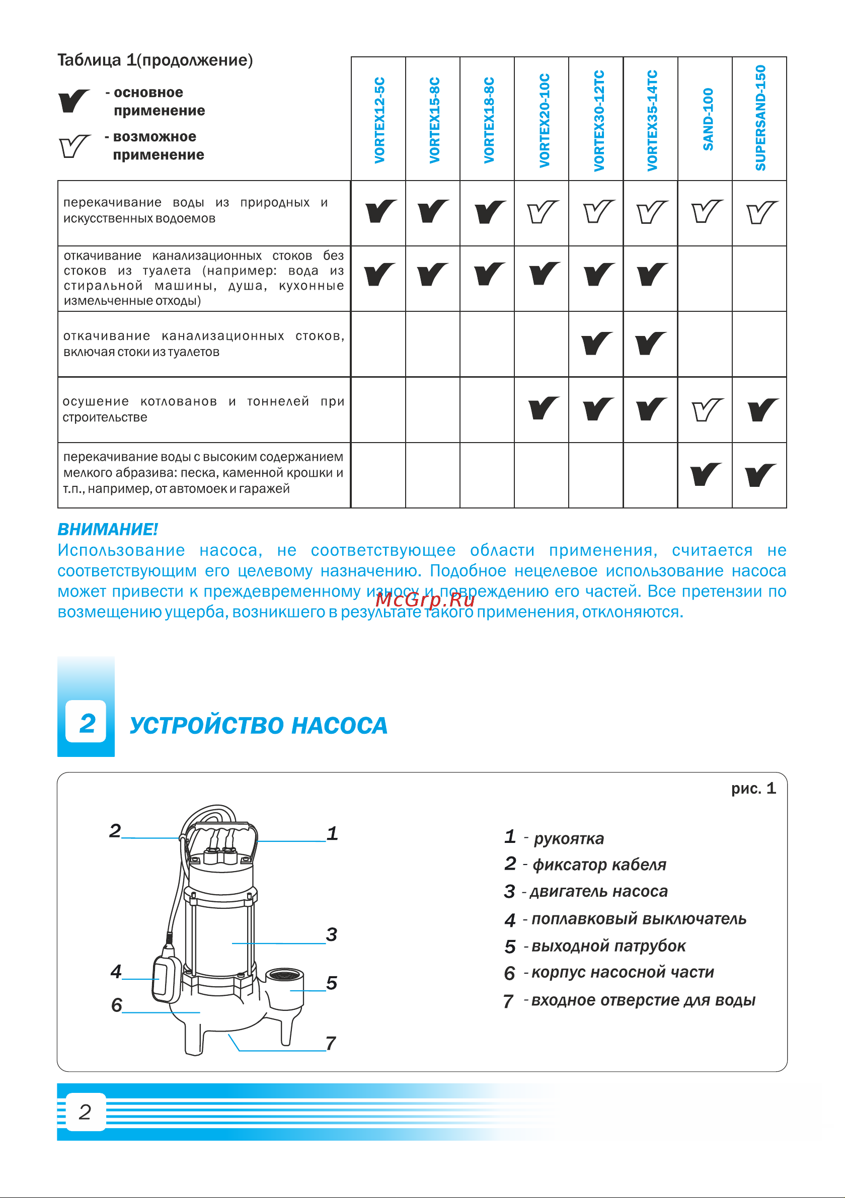 Aquario SUPERSAND-150 1151 Расширенное описание онлайн [4/20] 825943