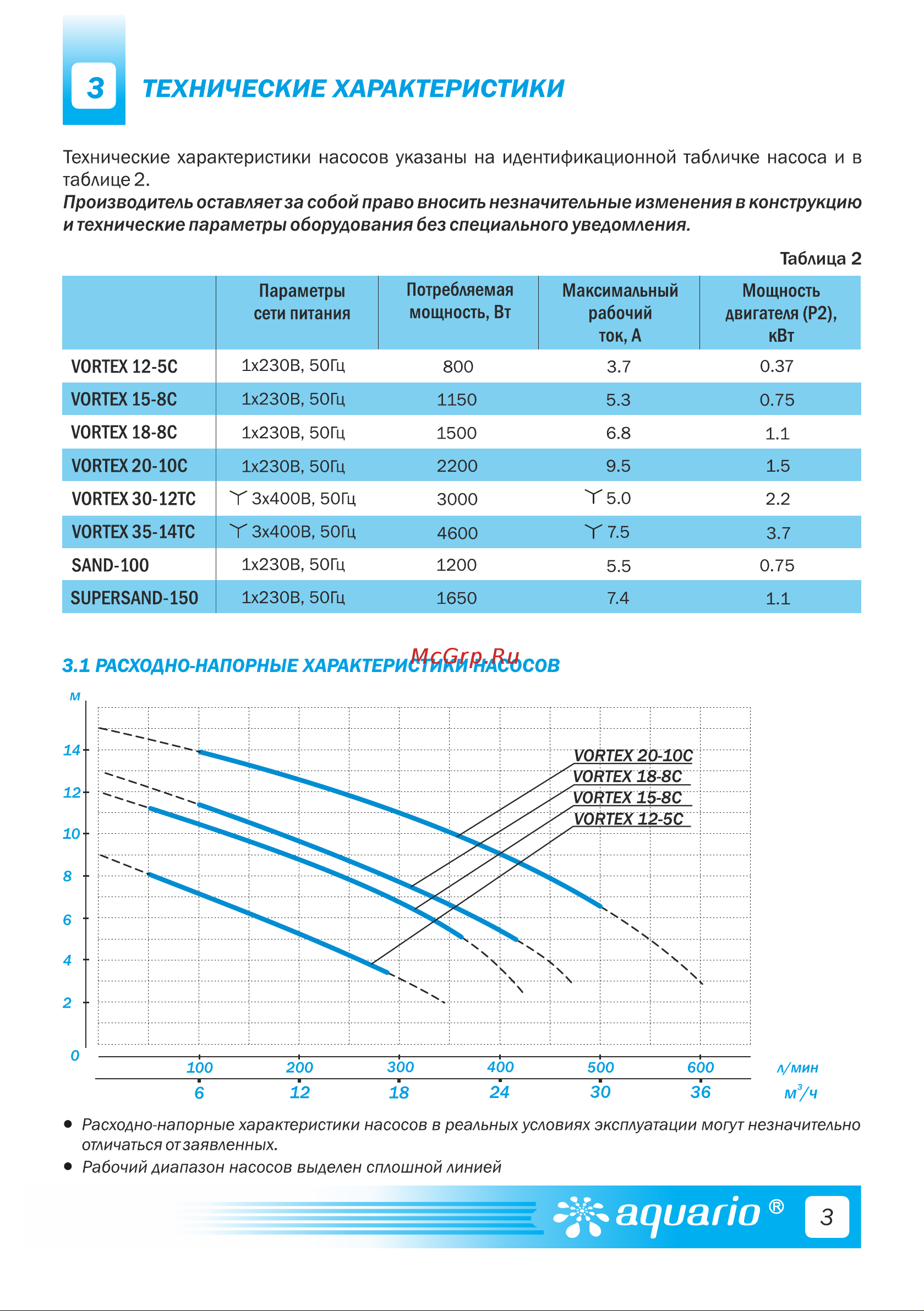 Aquario SUPERSAND-150 1151 Расширенное описание онлайн [5/20] 825943