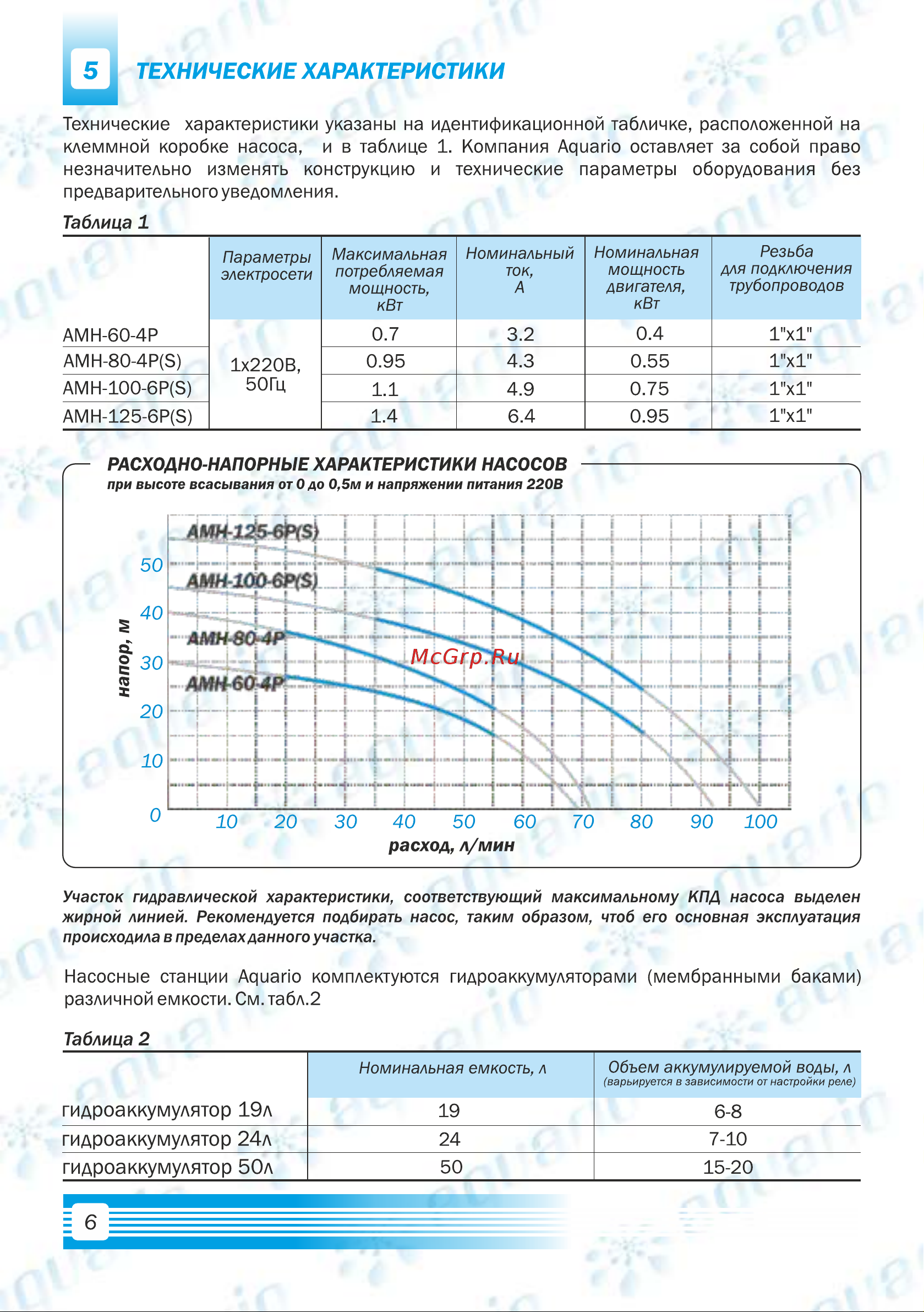 Aquario AMH-60-4P 2806 Инструкция к AQUARIO AMH-60-4P 2806 онлайн [8/28] 825956