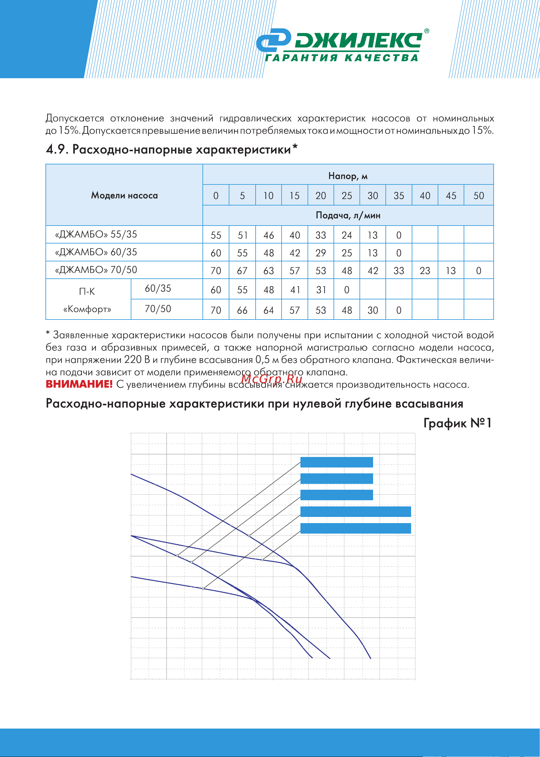 Джилекс джамбо 70/50 н-24 3712 Инструкция онлайн [11/24] 825961