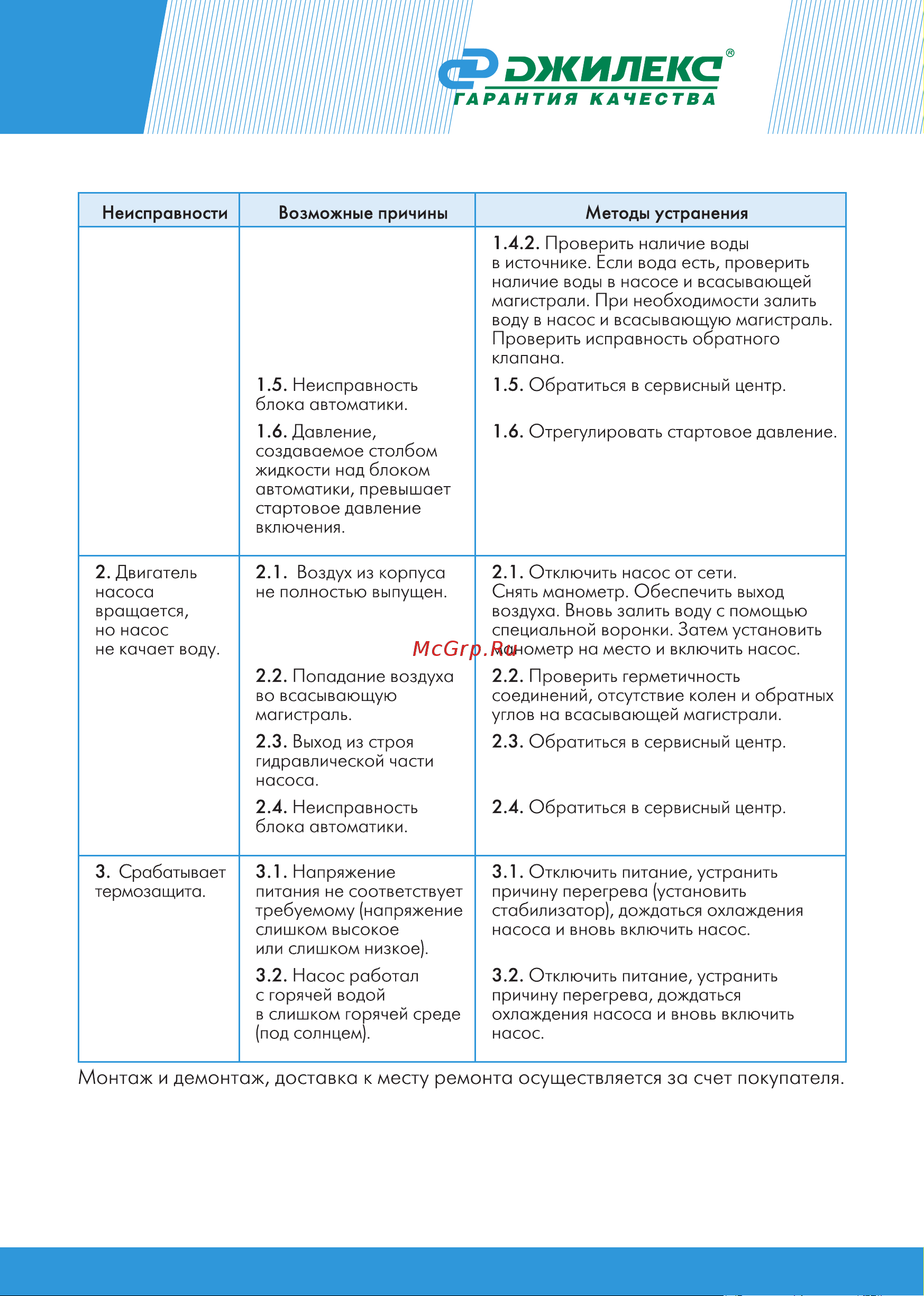 Джилекс КОМФОРТ ПРО 60/30 4002 Инструкция онлайн [15/20] 825968