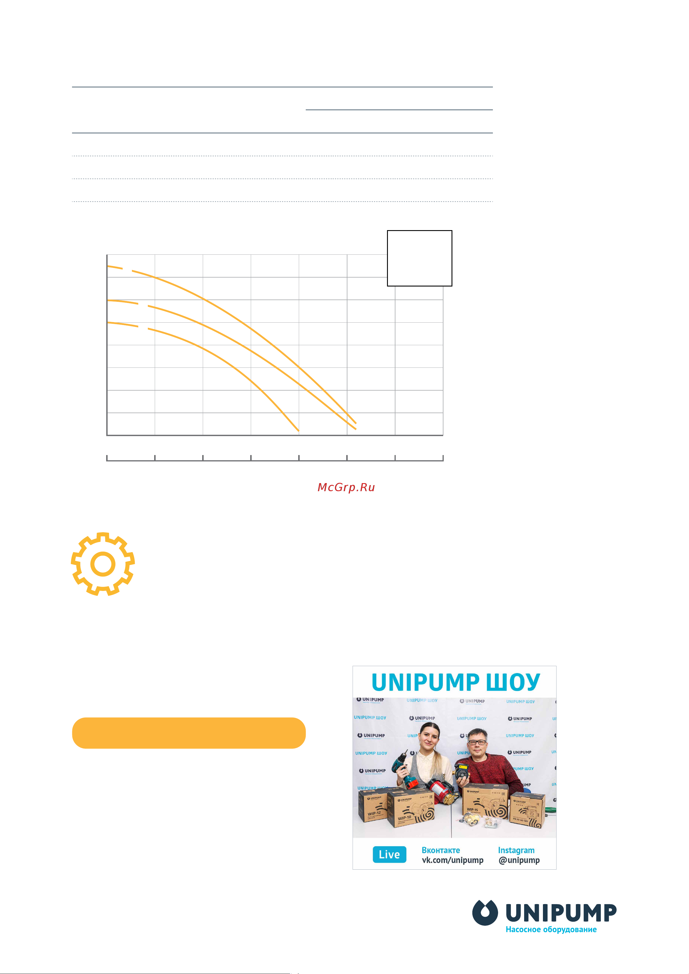 Unipump WIP-10 21106 PR флаер онлайн [3/3] 826014
