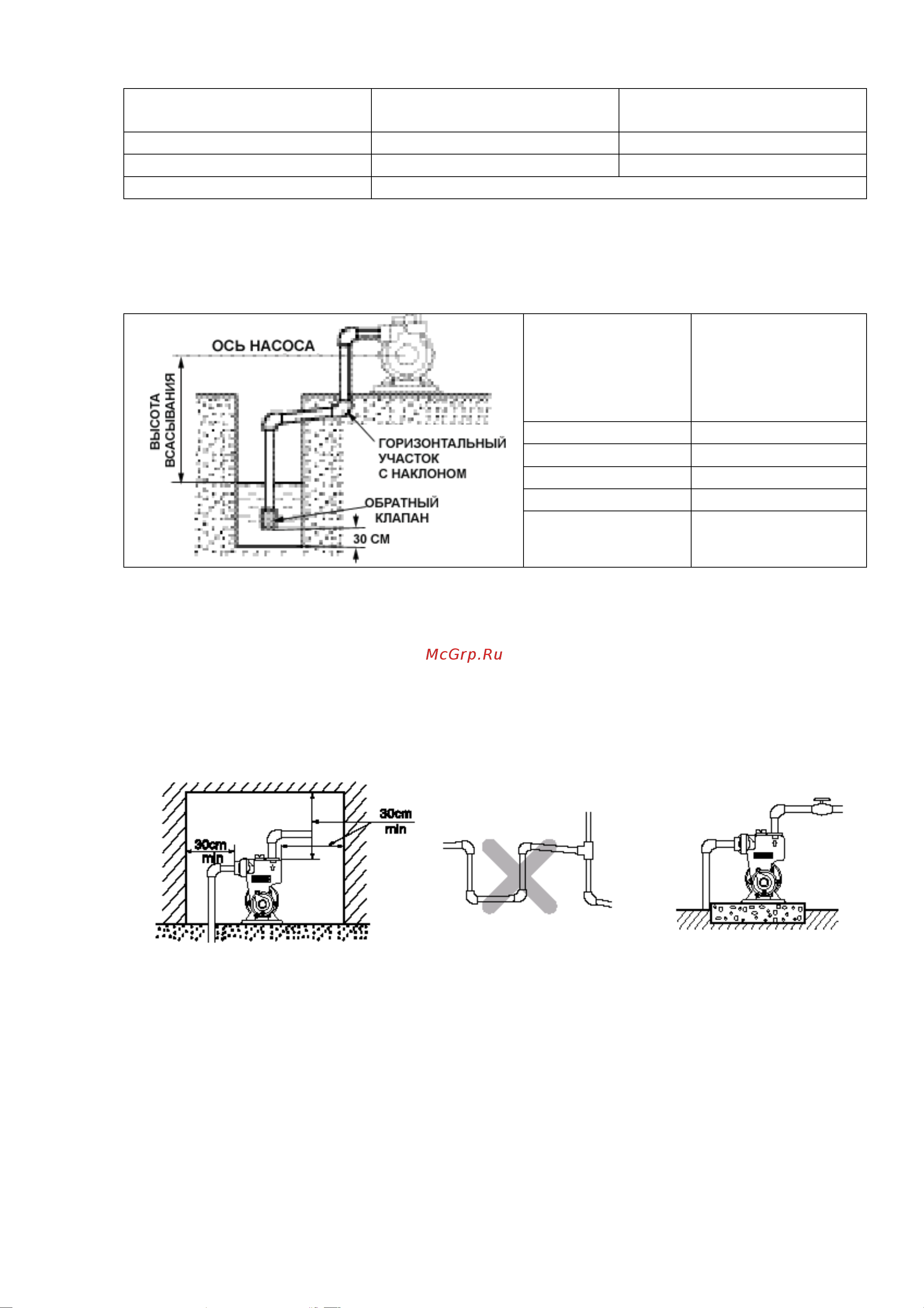 Wilo PW-175 EA 3059260 Инструкция к Wilo PW-175 EA 2809KP0603B онлайн [4/7] 826024