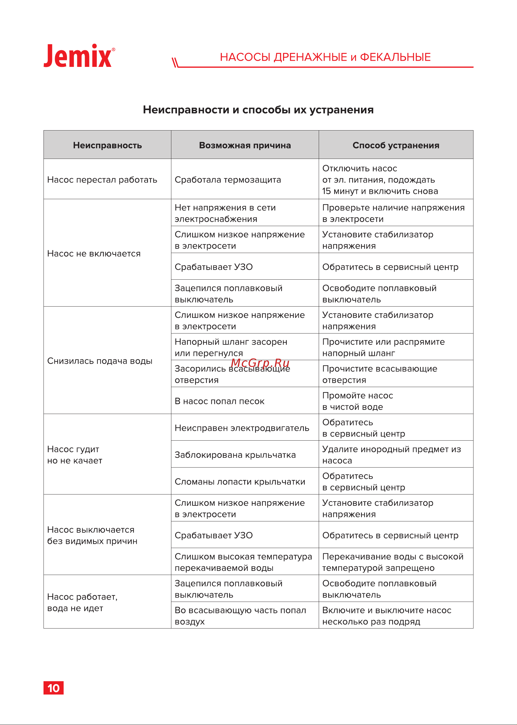 Jemix ФН-225-8 750 Вт, корпус пластик, макс.подъем 8 м, макс.произв. 13,5 куб.м./ч 87663 Инструкция онлайн [12/16] 866994