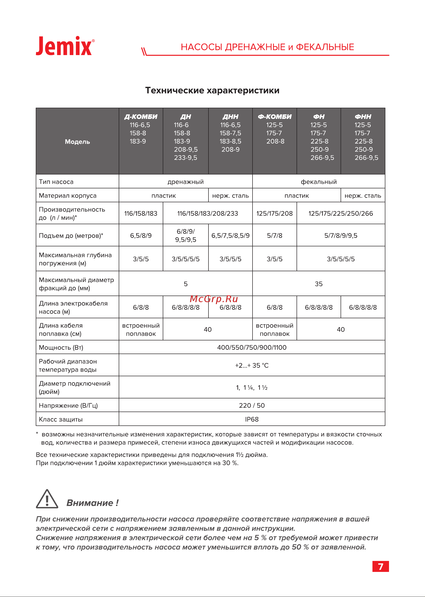 Jemix ФН-225-8 750 Вт, корпус пластик, макс.подъем 8 м, макс.произв. 13,5 куб.м./ч 87663 Инструкция онлайн [9/16] 866994