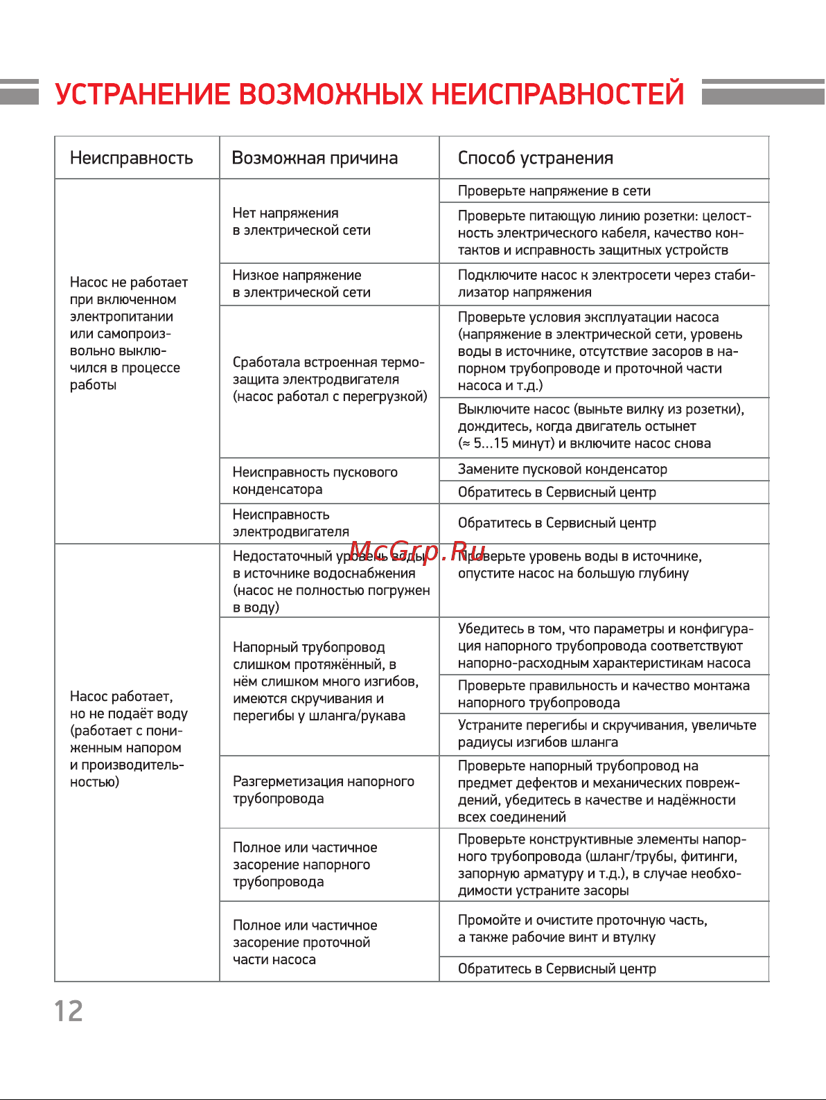 PROFLINE 750F (без ножа) УТ-00048737 Паспорт онлайн [13/20] 867003