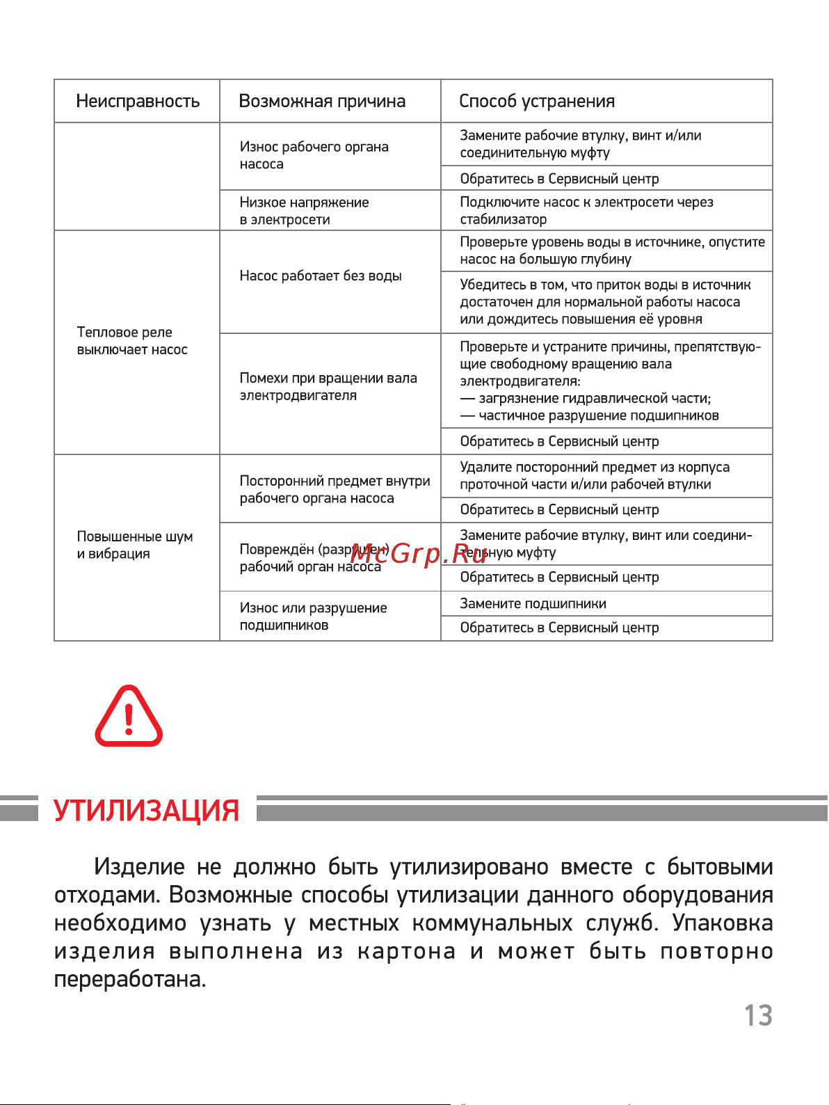 PROFLINE 450F(без ножа) УТ-00048734 Паспорт онлайн [14/20] 867002