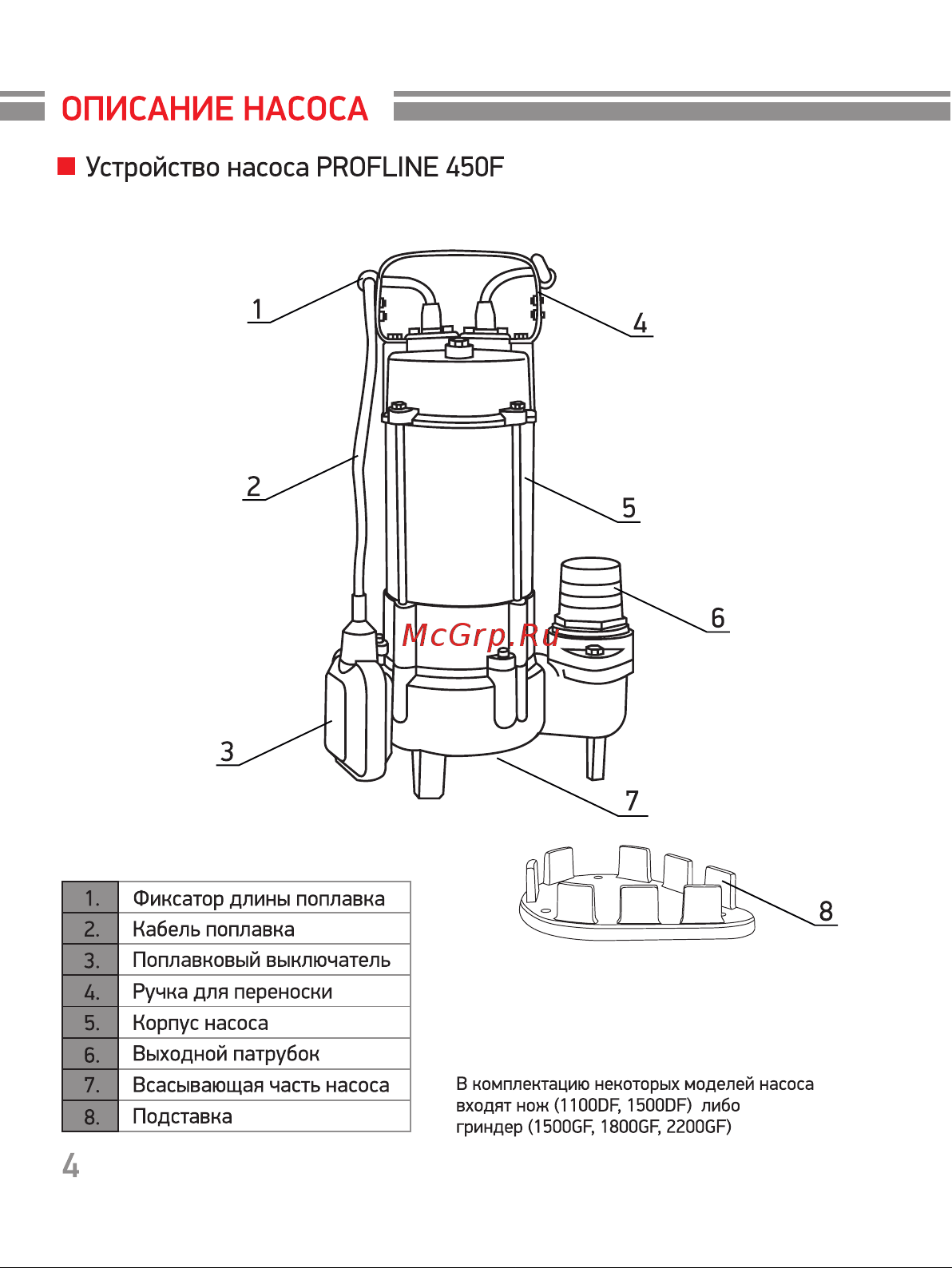 PROFLINE 2200GF режущий механизм 
