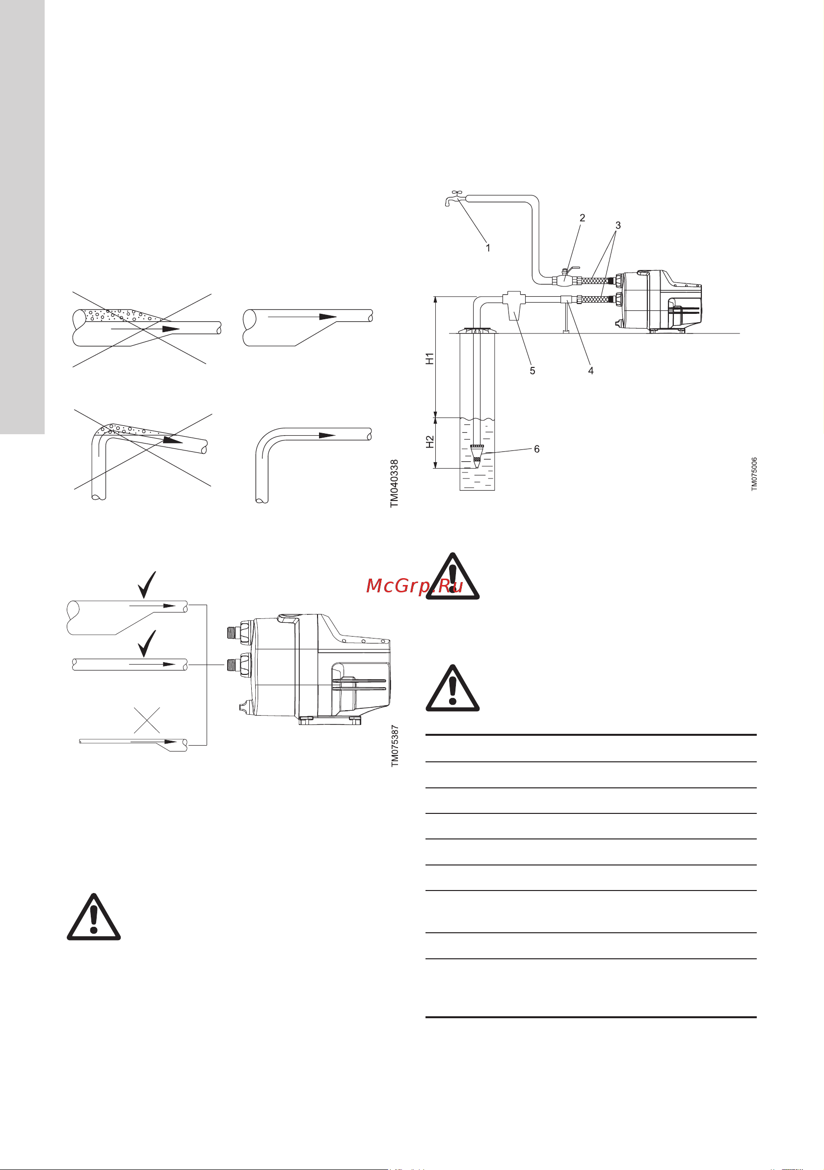 Grundfos SCALA1 3-45 99530405 Инструкция к Grundfos SCALA1 3-35 99530404 онлайн [10/31] 826072