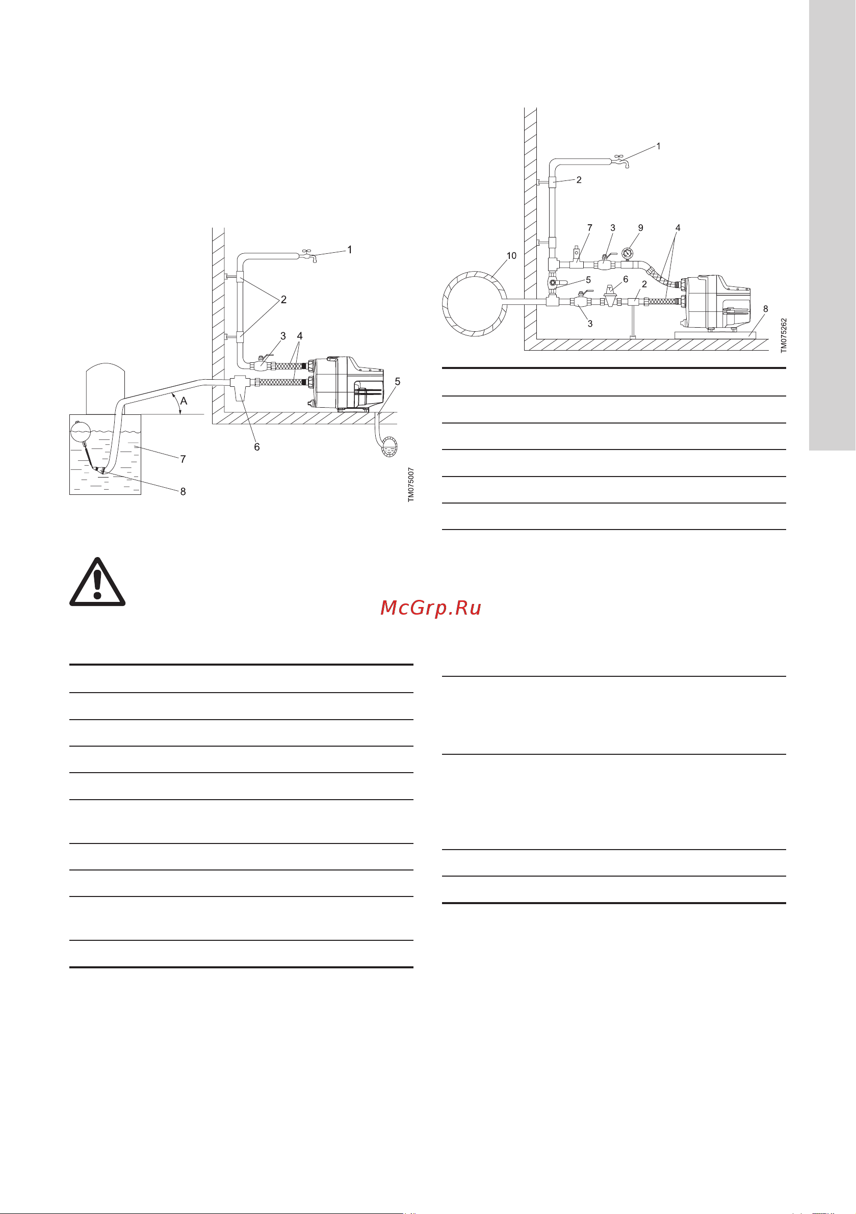 Grundfos SCALA1 3-45 99530405 Инструкция к Grundfos SCALA1 3-35 99530404 онлайн [11/31] 826072