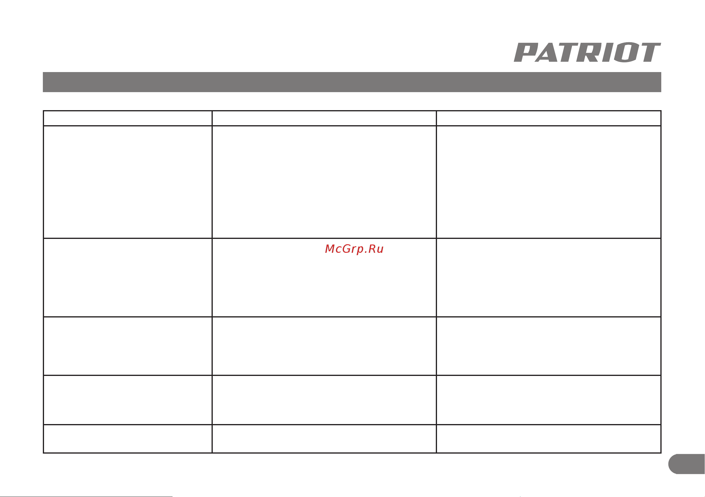 Patriot PW 850-24 ST 315302628 Инструкция онлайн [14/15] 826132